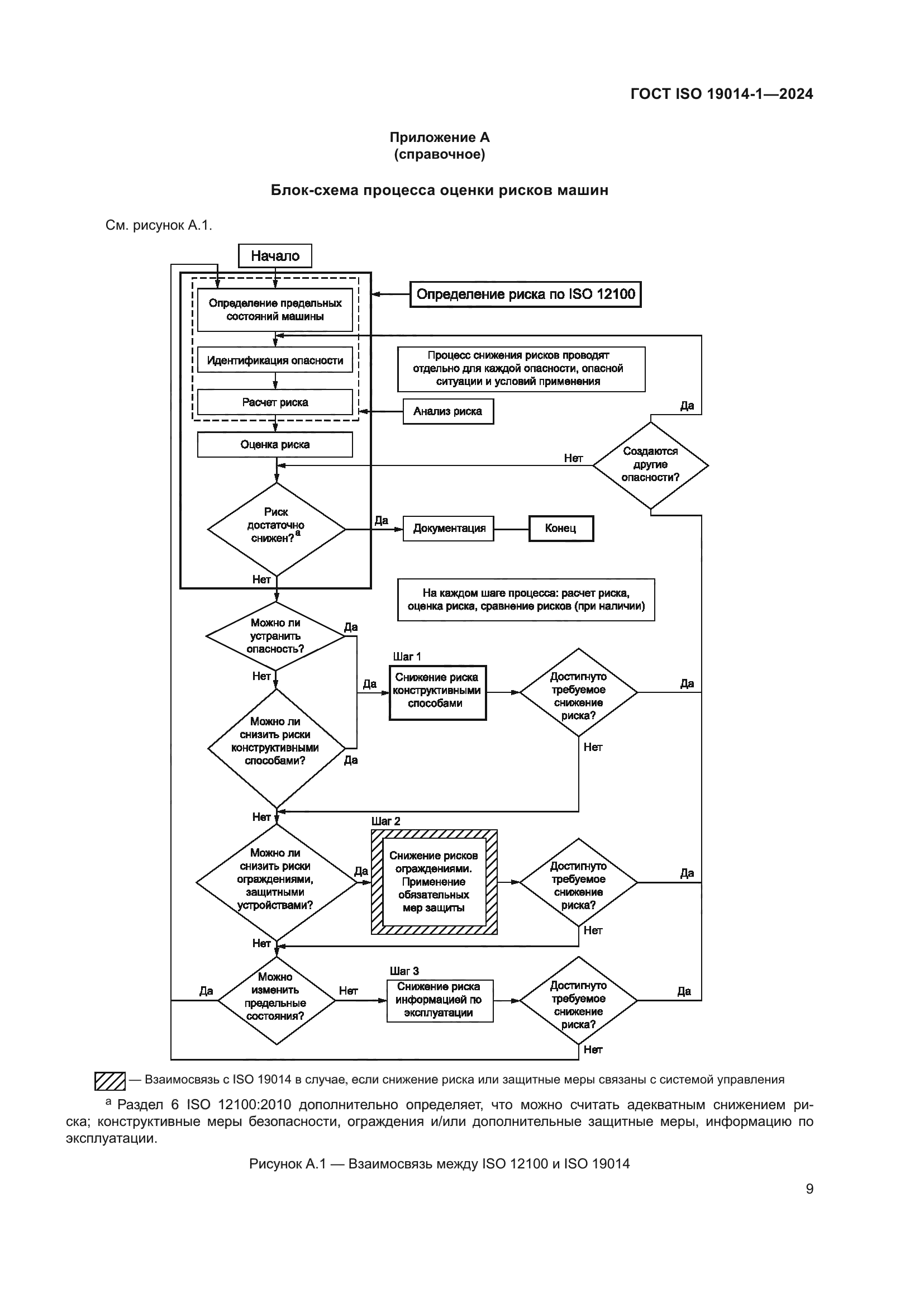 ГОСТ ISO 19014-1-2024