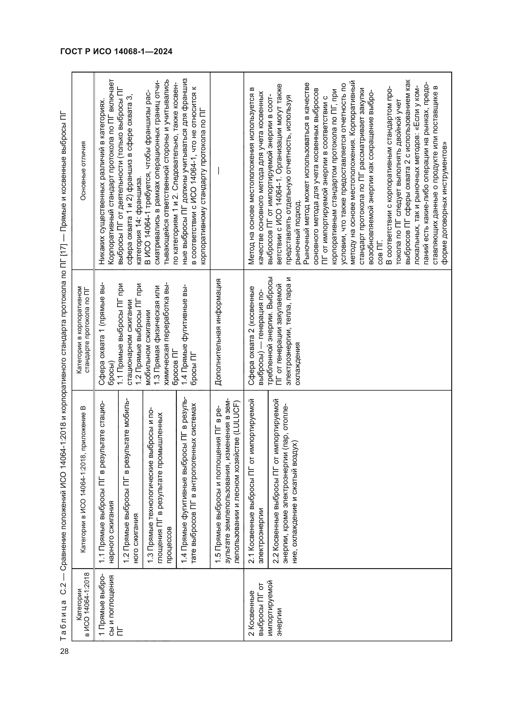 ГОСТ Р ИСО 14068-1-2024
