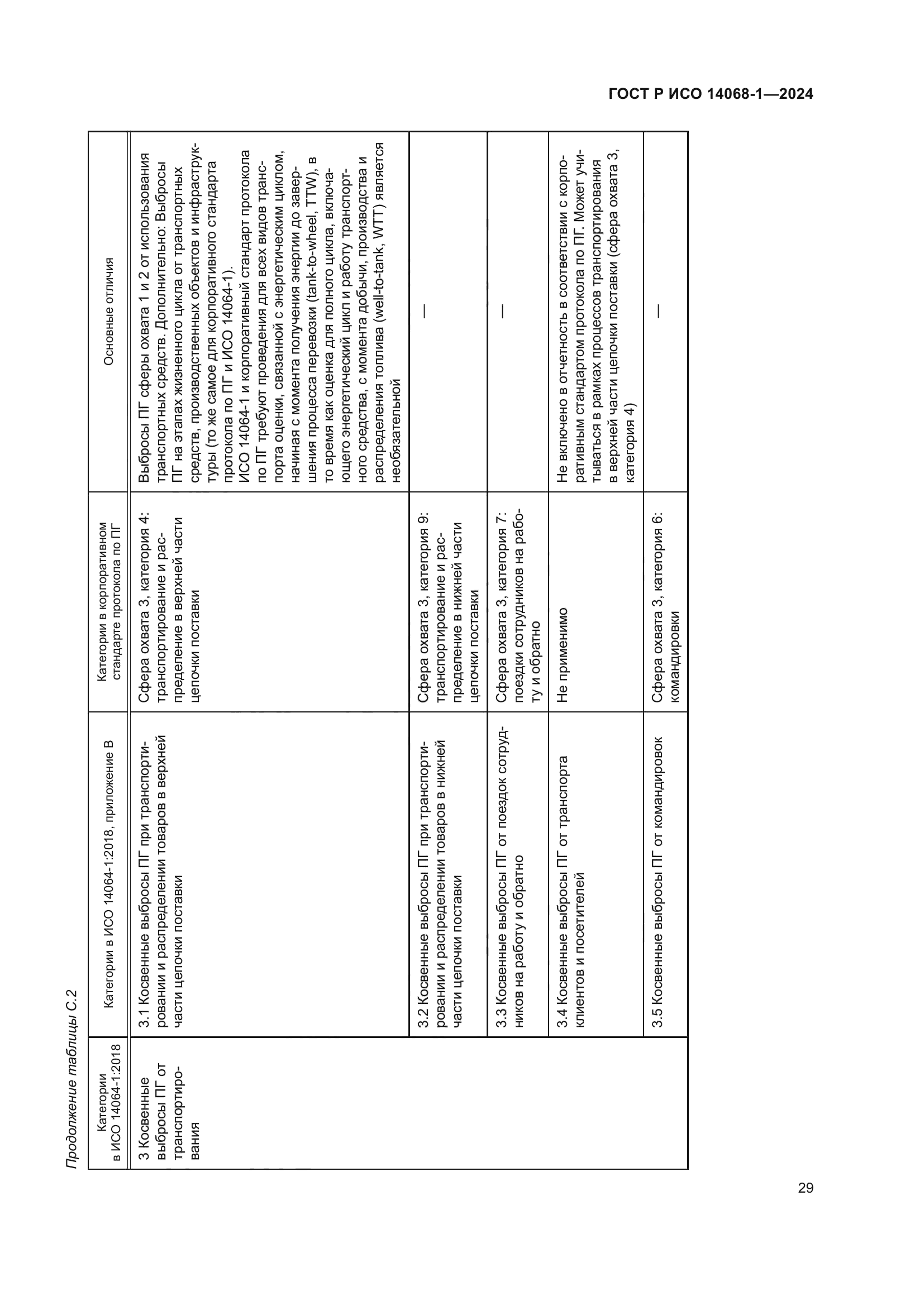 ГОСТ Р ИСО 14068-1-2024