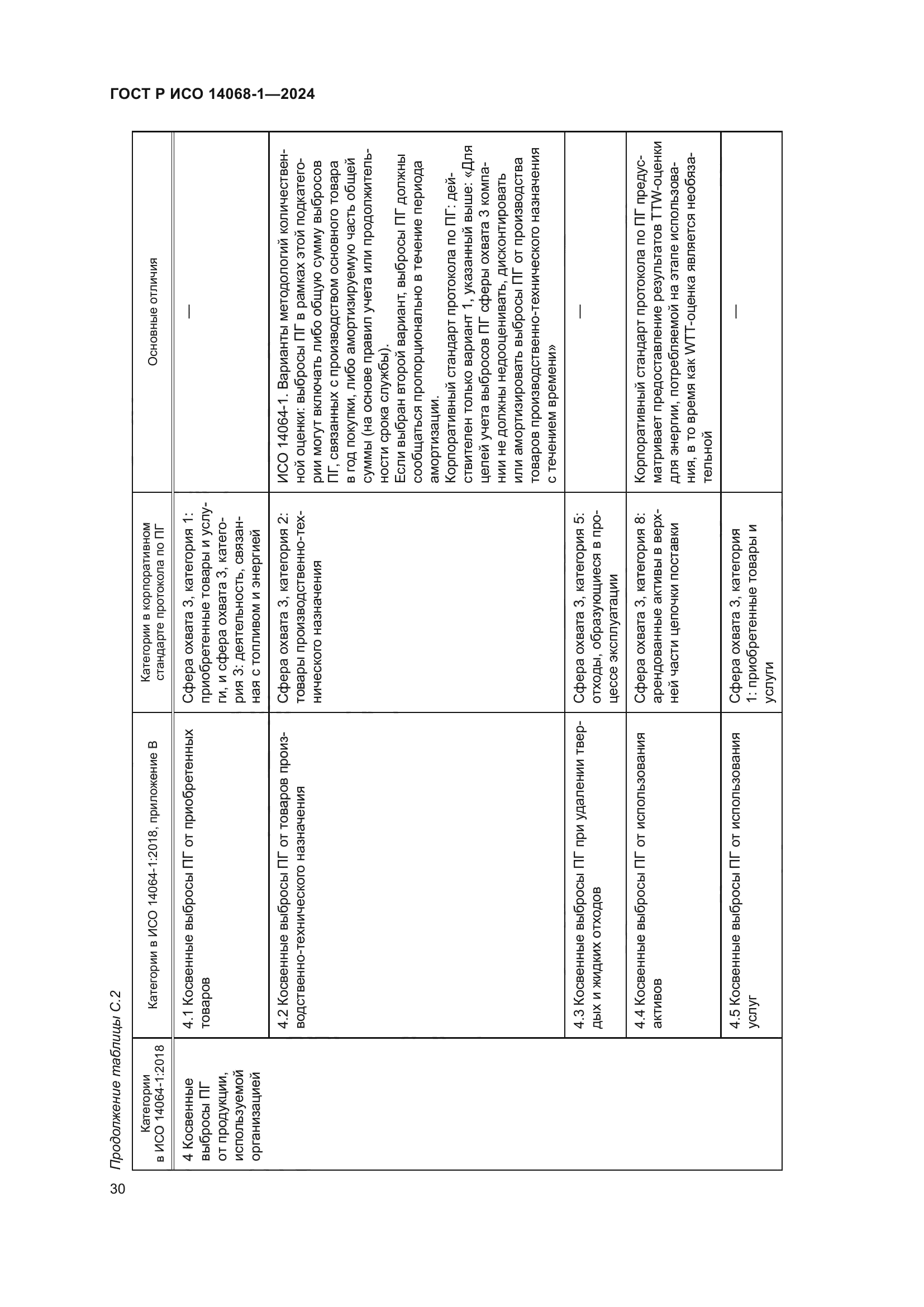 ГОСТ Р ИСО 14068-1-2024