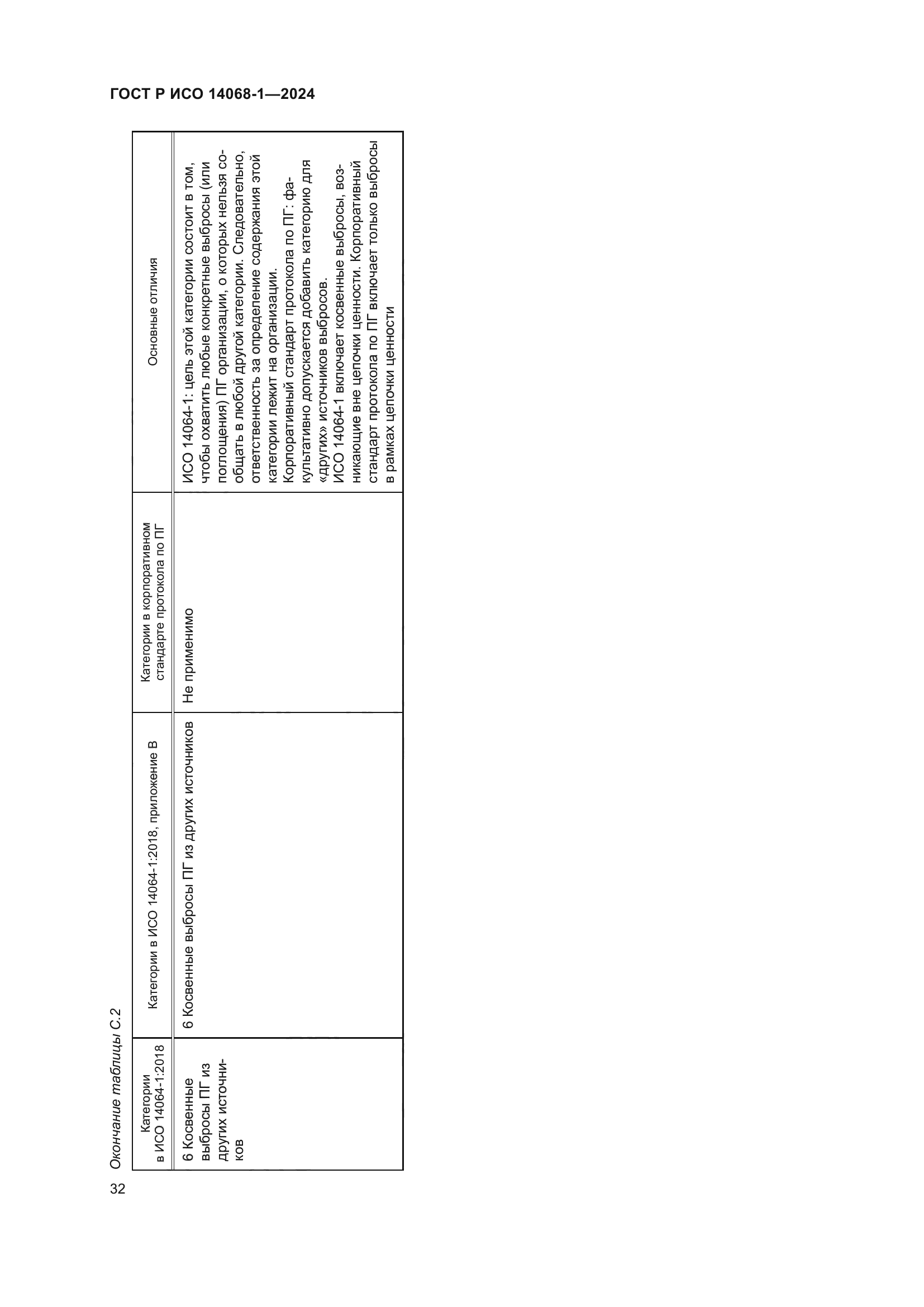 ГОСТ Р ИСО 14068-1-2024