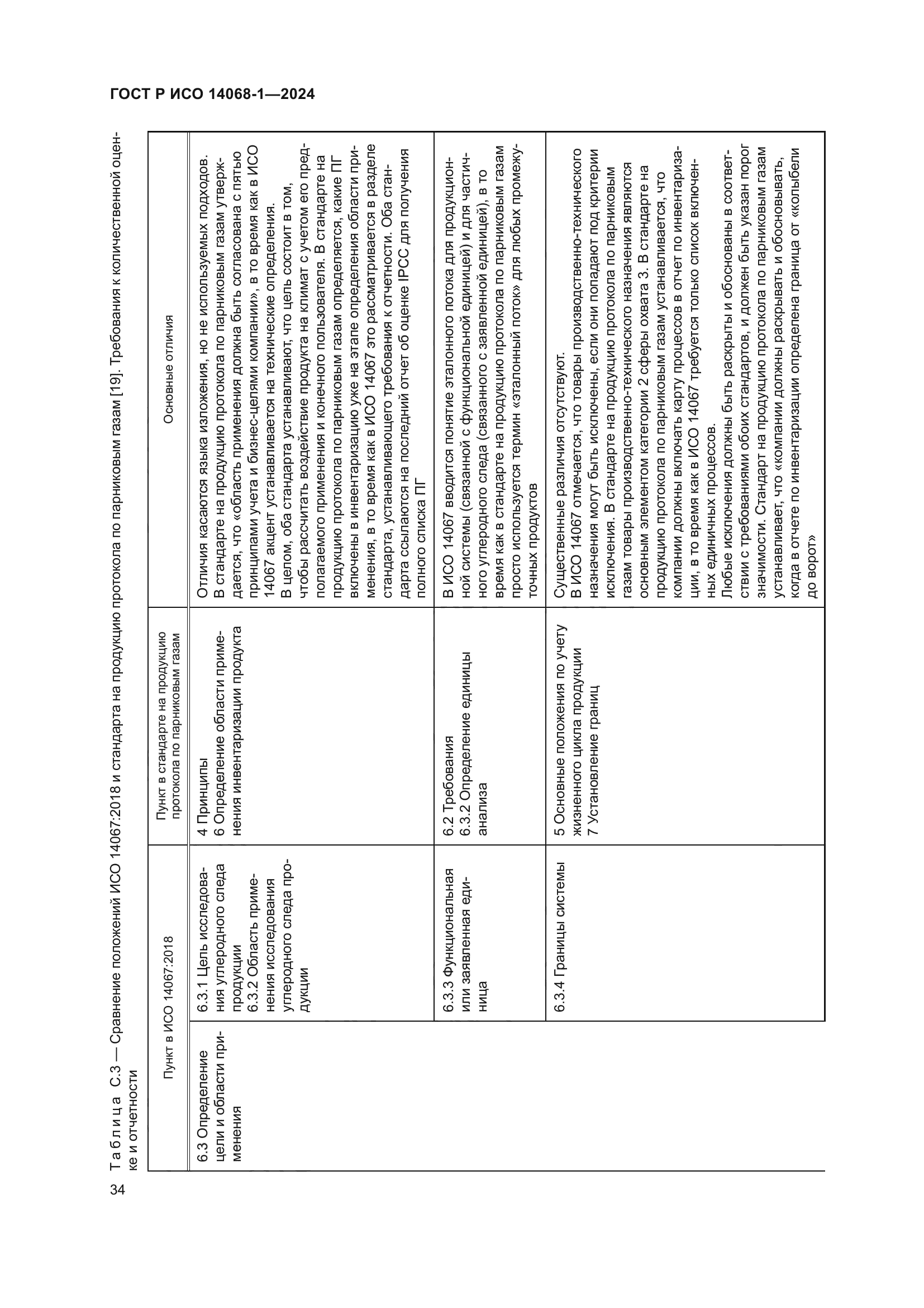 ГОСТ Р ИСО 14068-1-2024