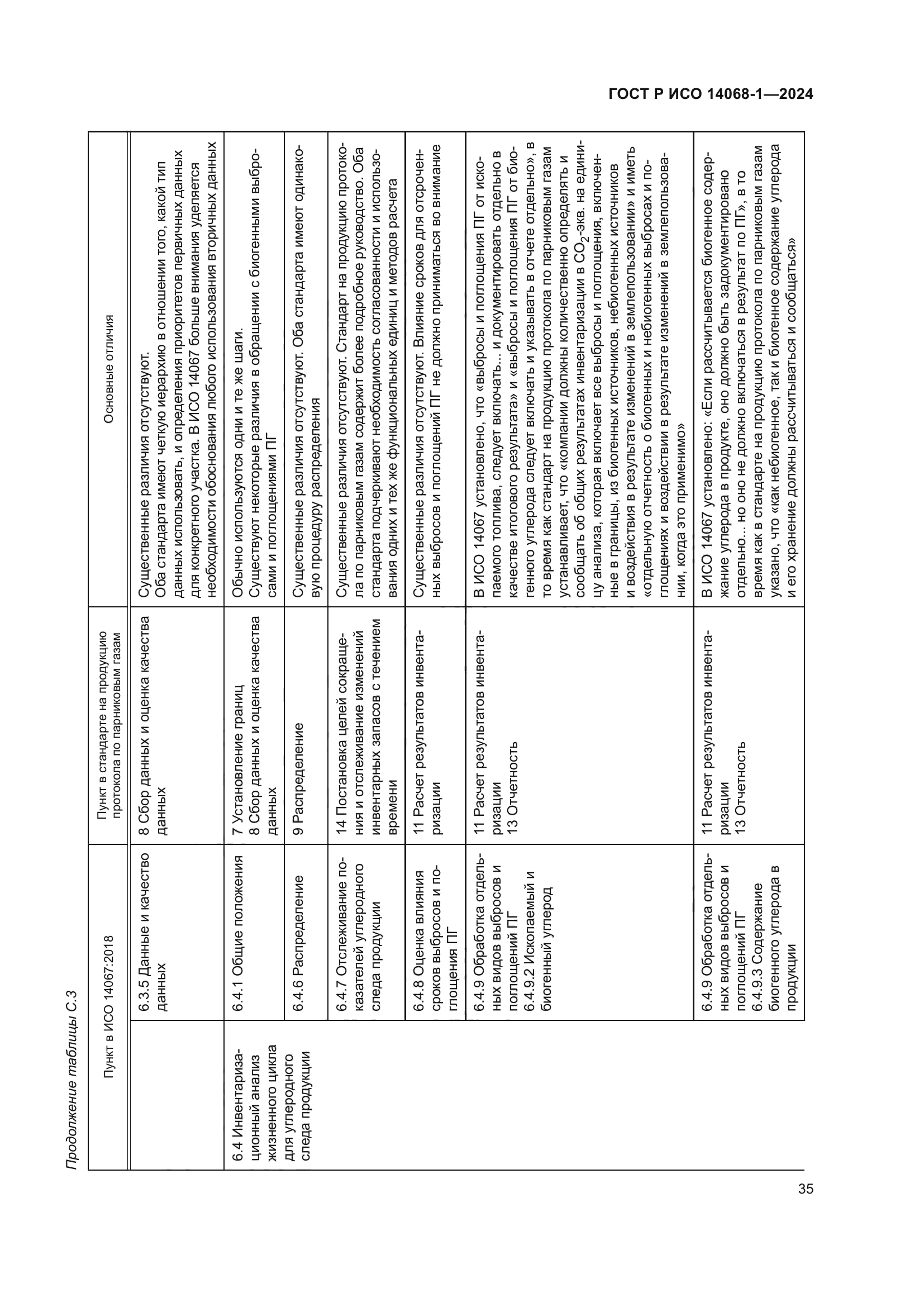 ГОСТ Р ИСО 14068-1-2024