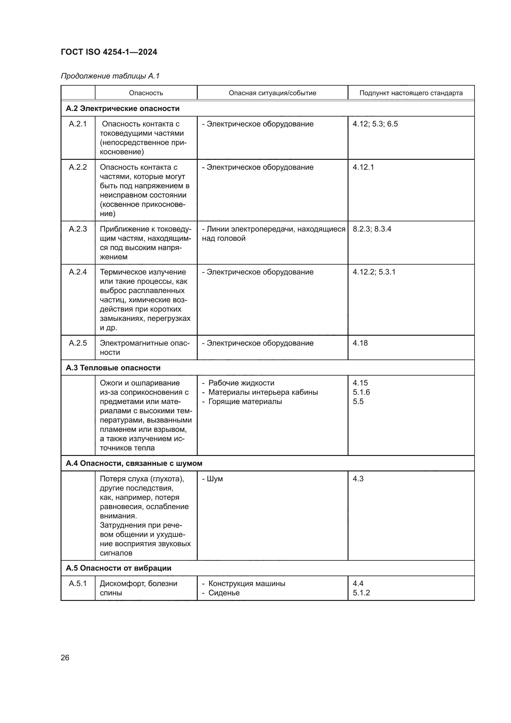 ГОСТ ISO 4254-1-2024