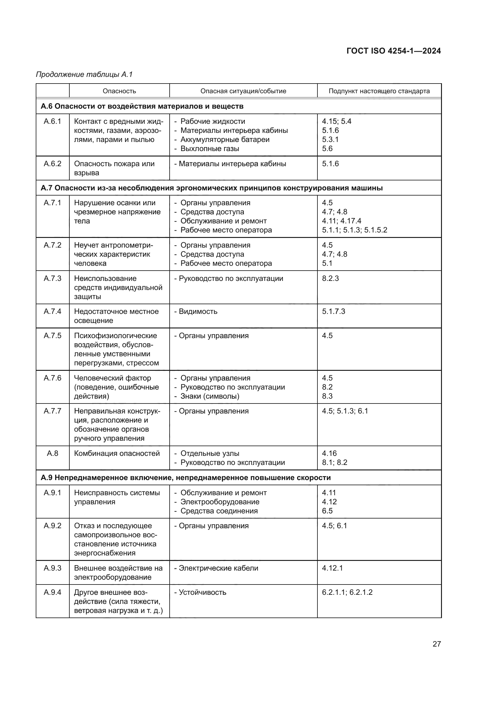 ГОСТ ISO 4254-1-2024