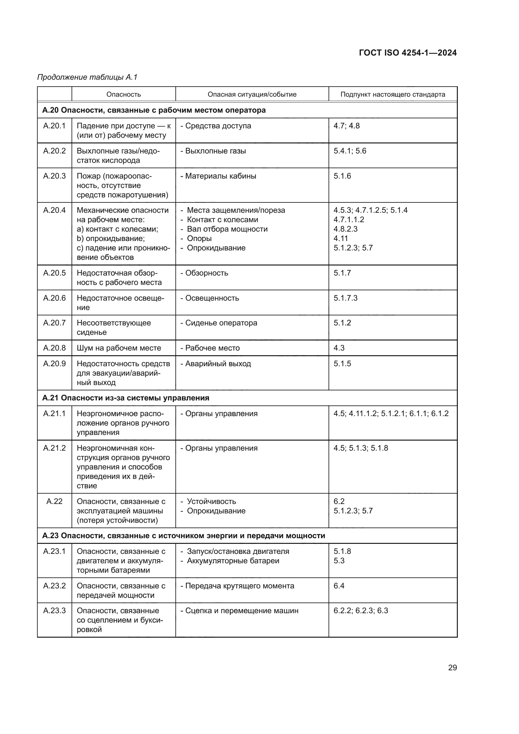ГОСТ ISO 4254-1-2024