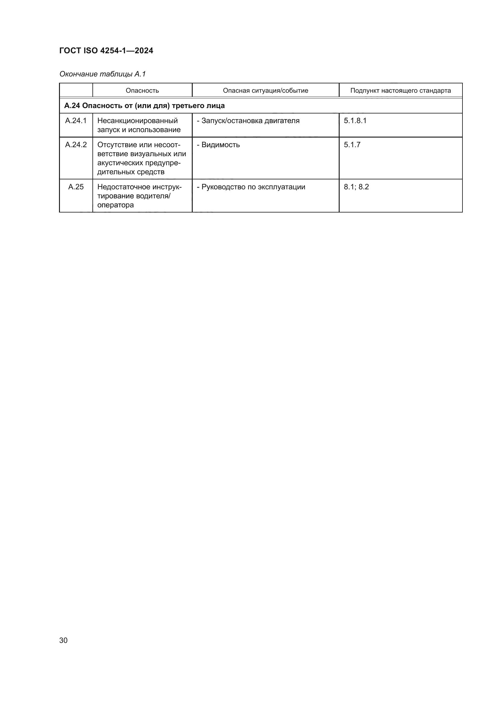 ГОСТ ISO 4254-1-2024