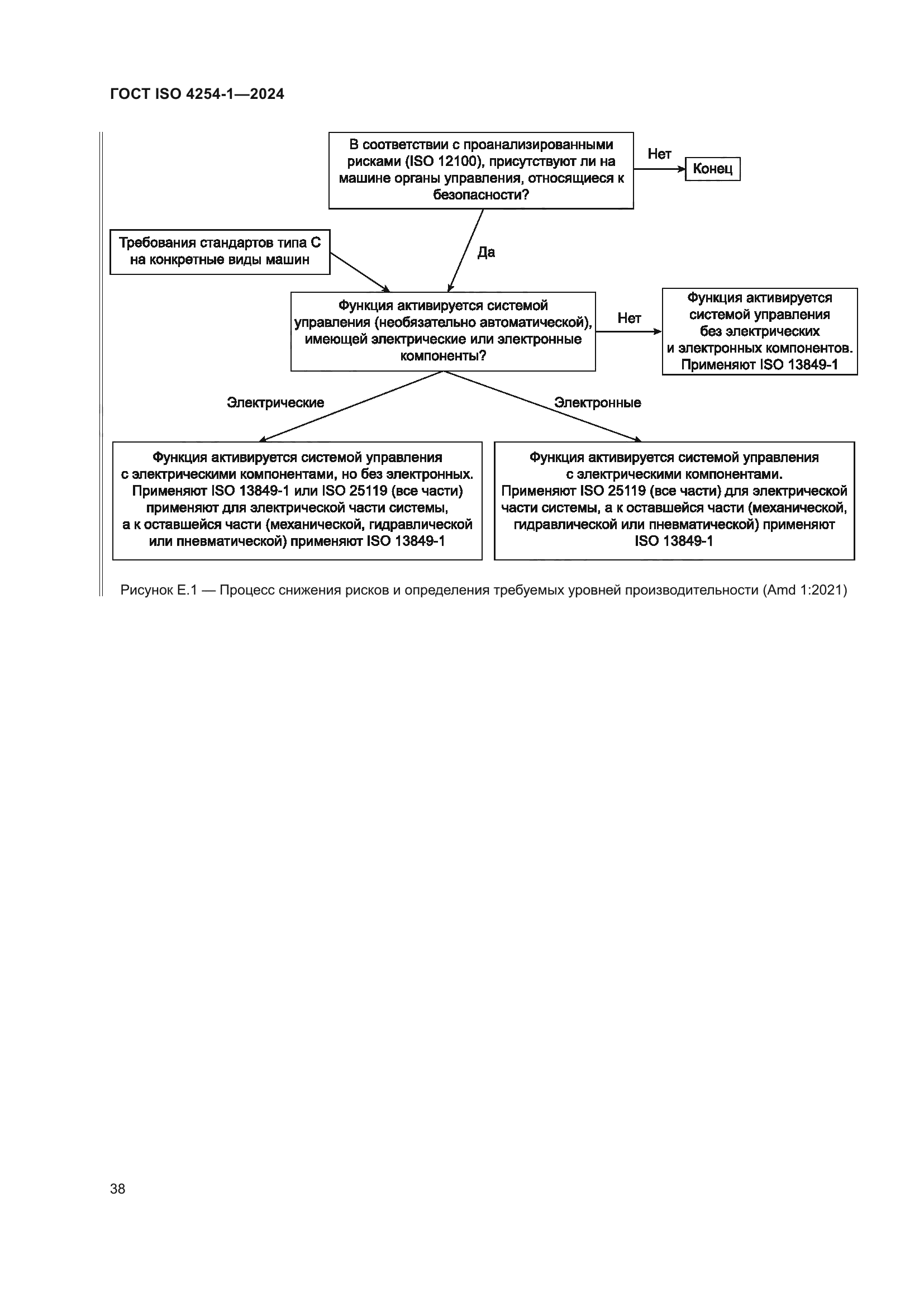 ГОСТ ISO 4254-1-2024