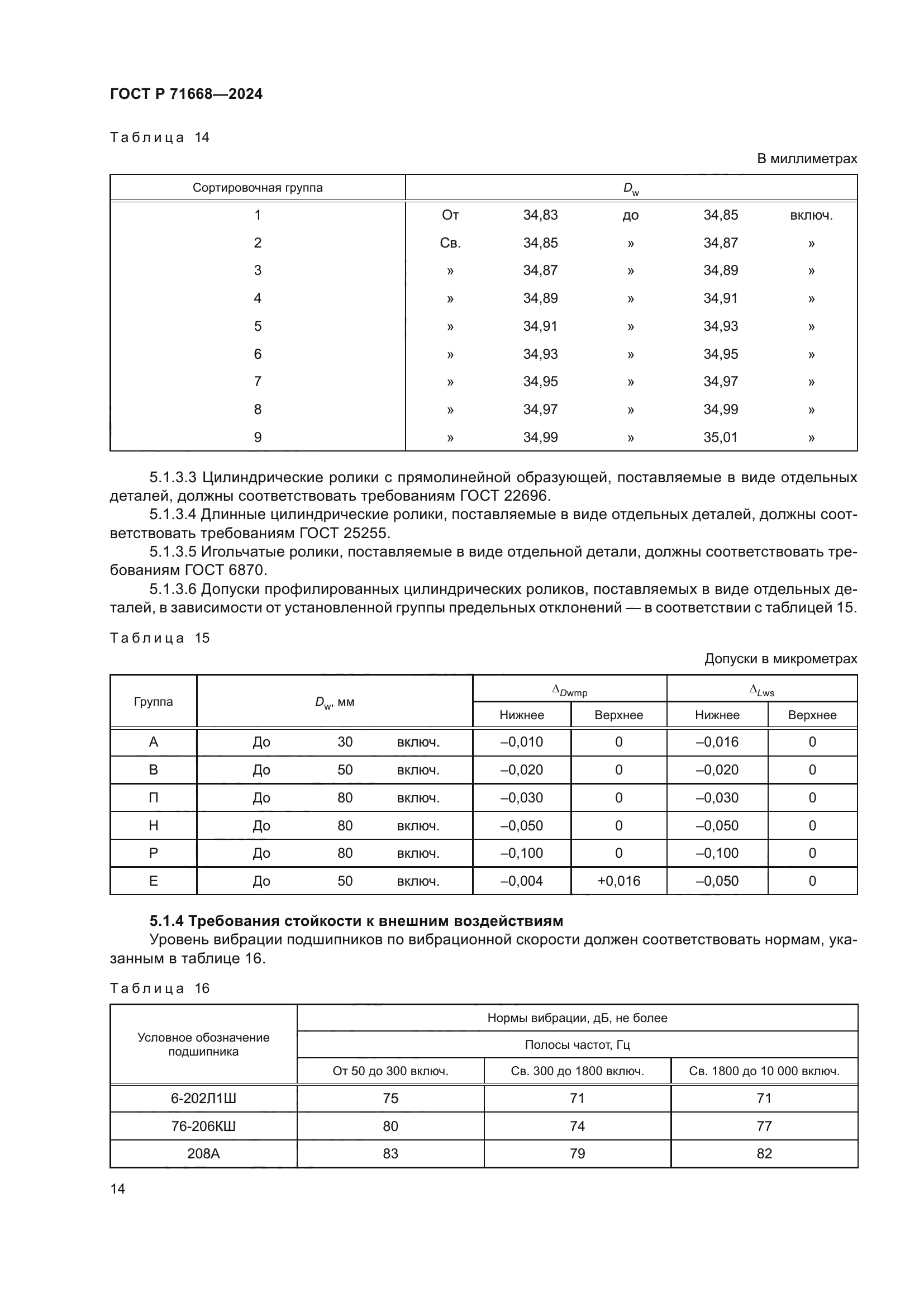 ГОСТ Р 71668-2024