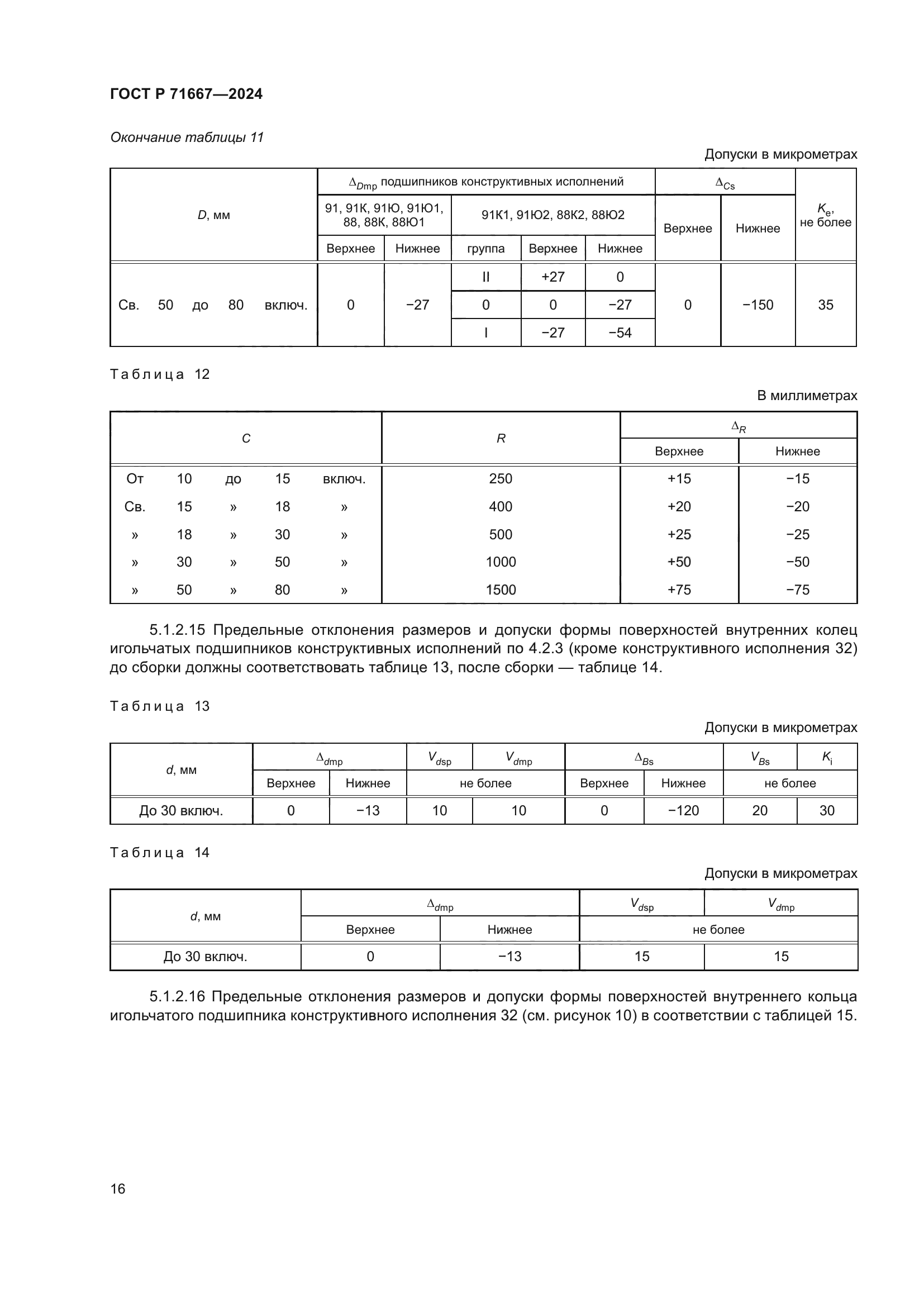 ГОСТ Р 71667-2024