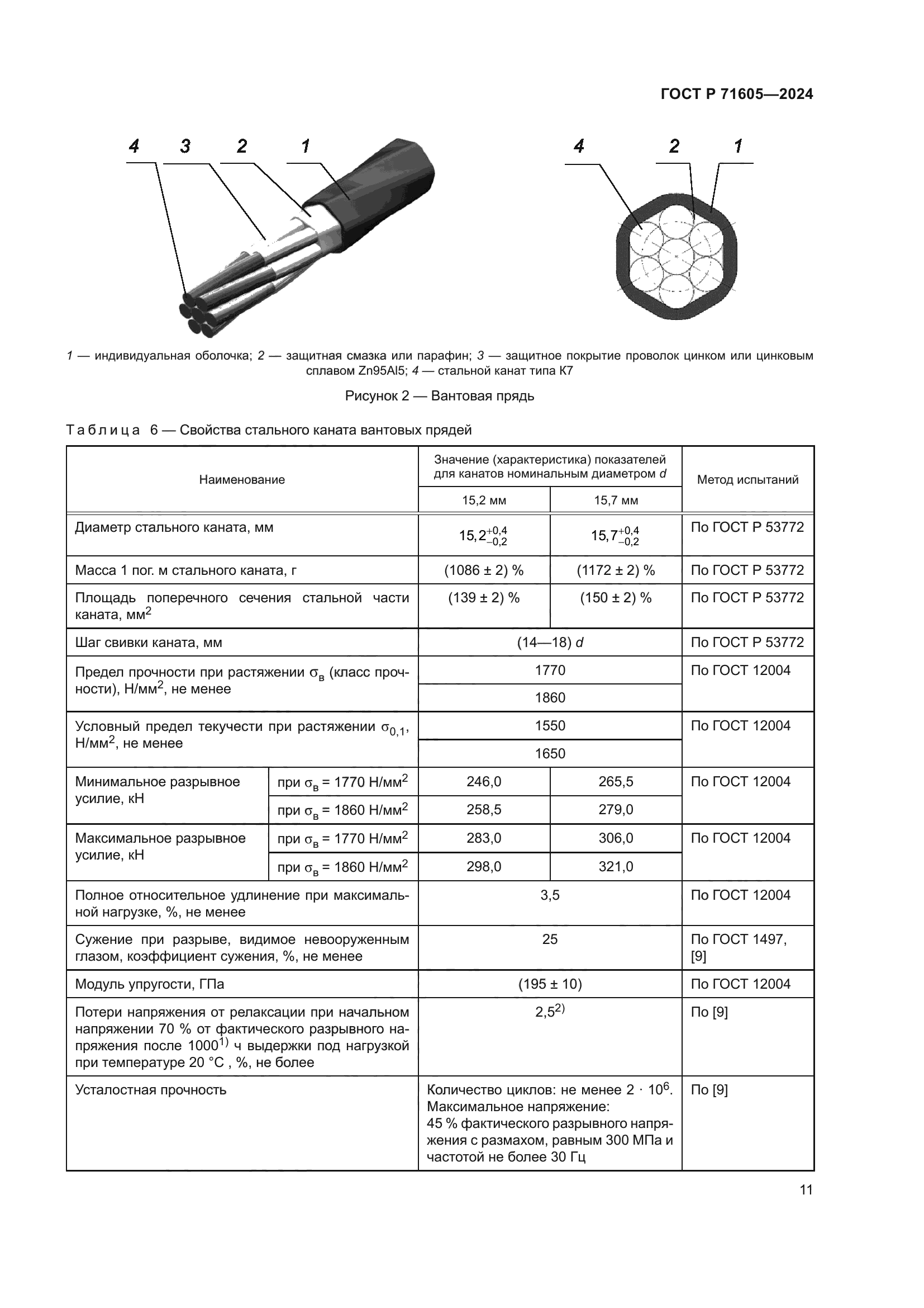 ГОСТ Р 71605-2024
