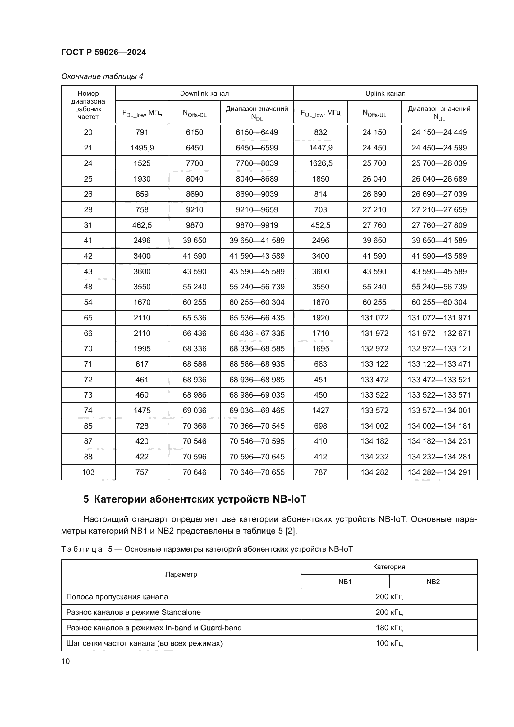 ГОСТ Р 59026-2024