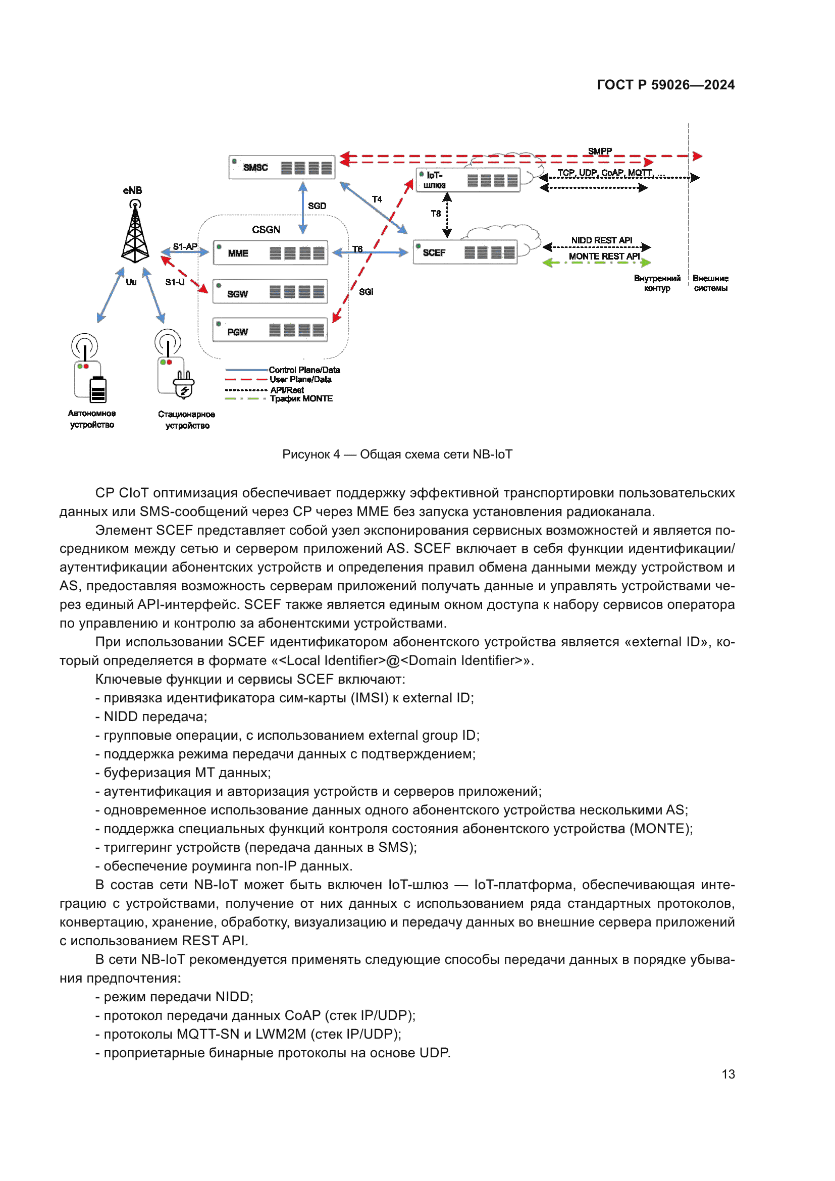 ГОСТ Р 59026-2024