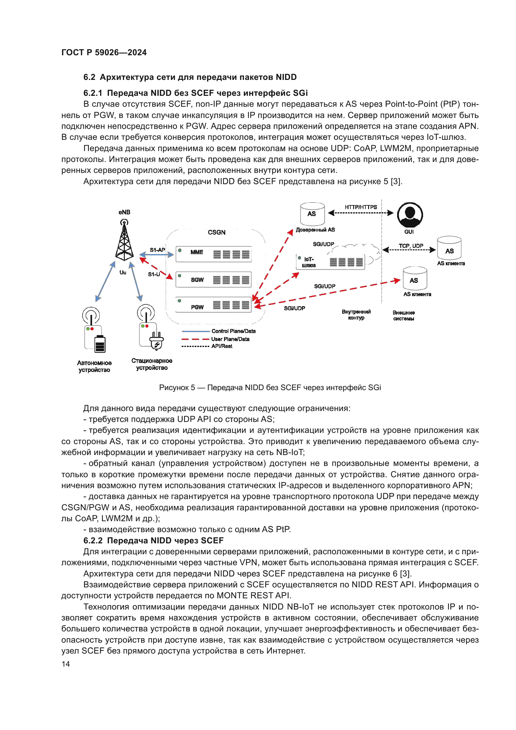 ГОСТ Р 59026-2024
