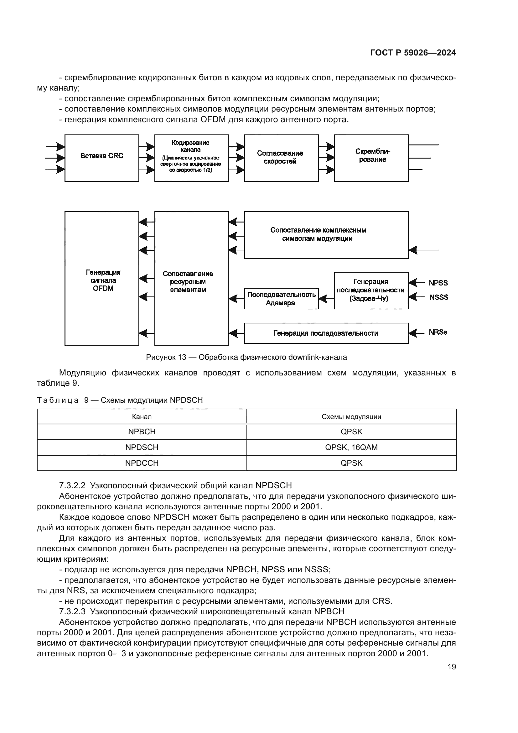 ГОСТ Р 59026-2024