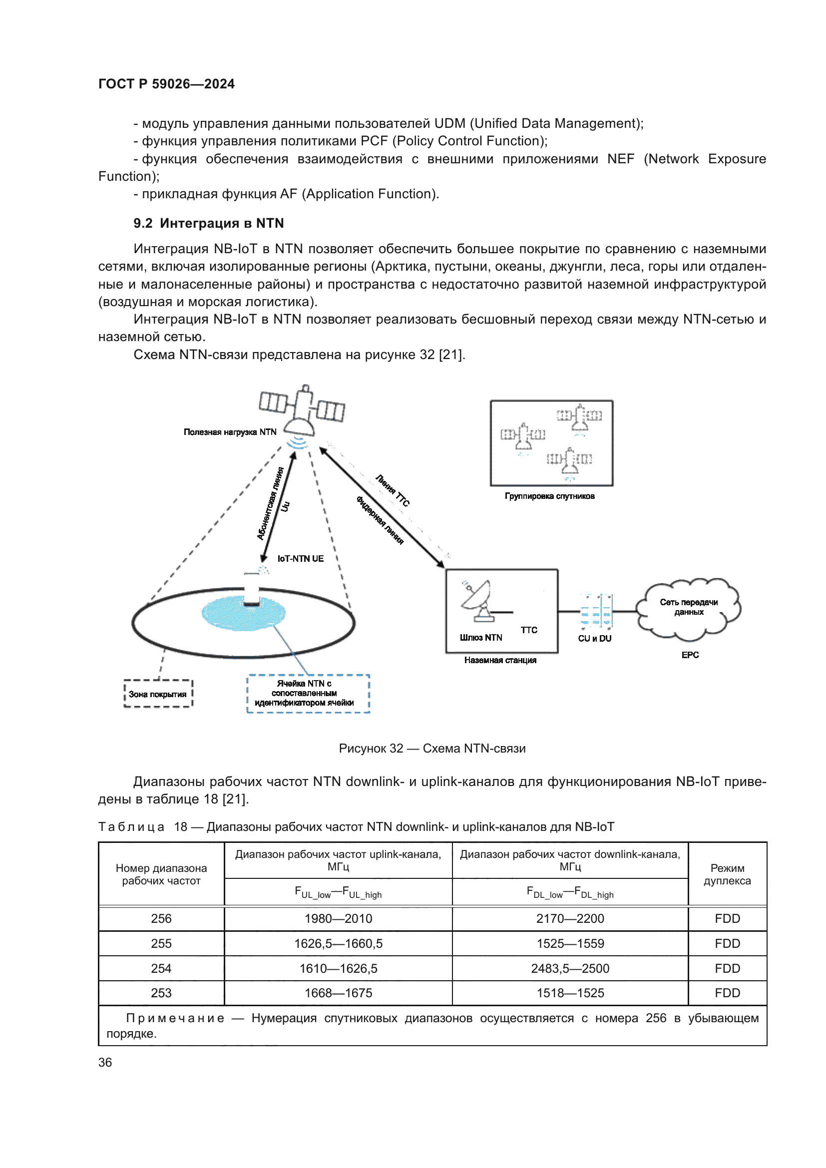 ГОСТ Р 59026-2024