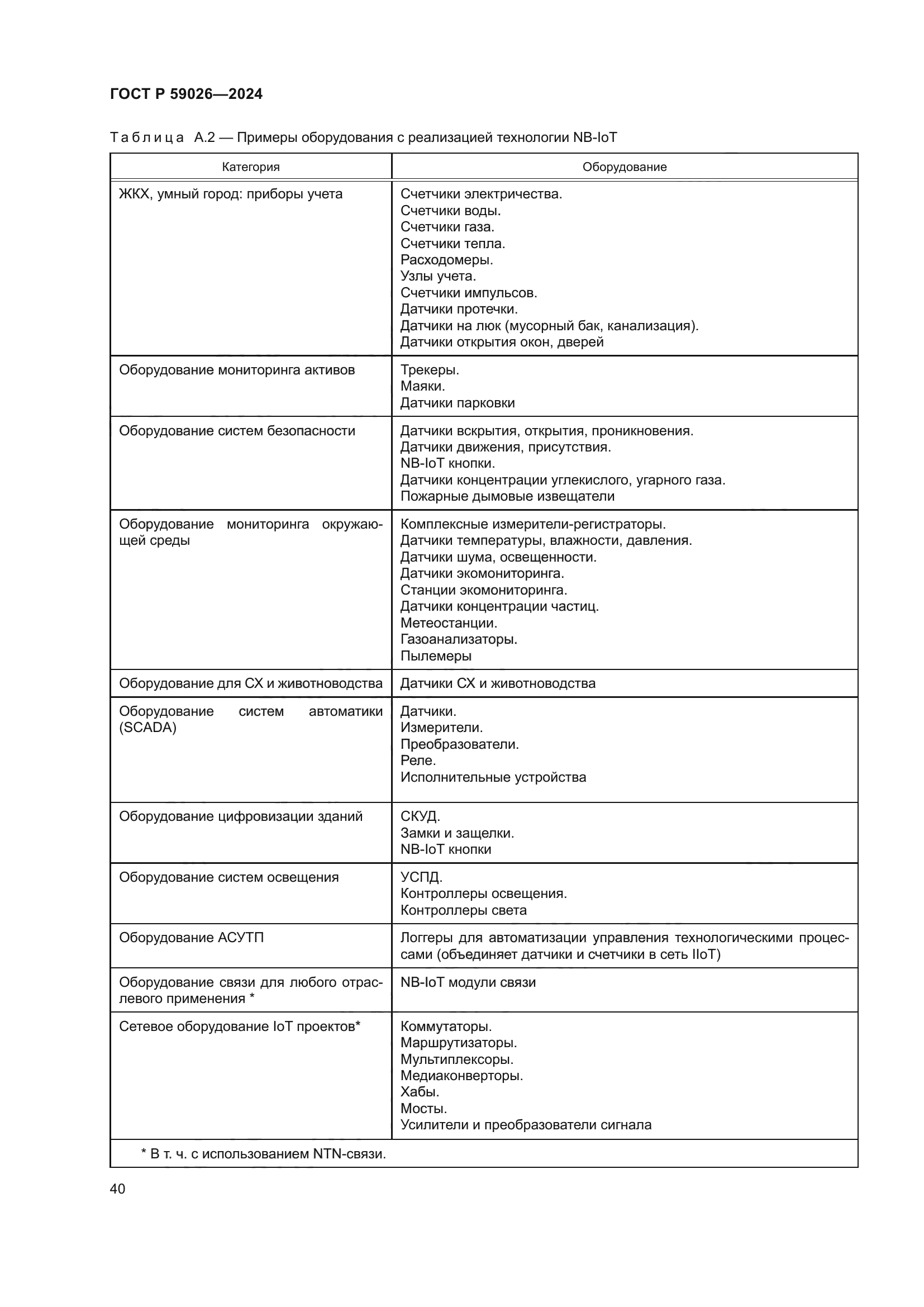 ГОСТ Р 59026-2024
