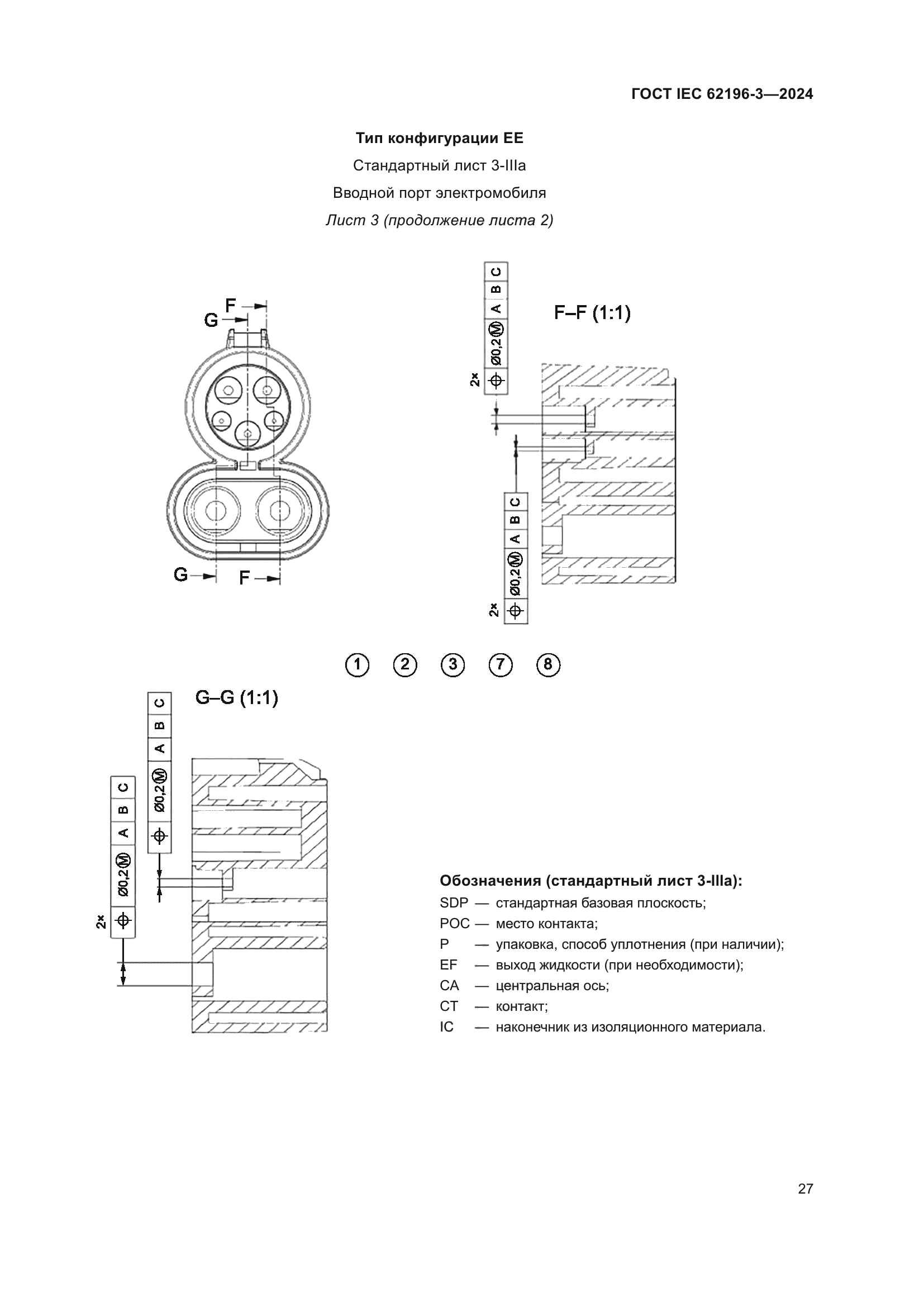ГОСТ IEC 62196-3-2024