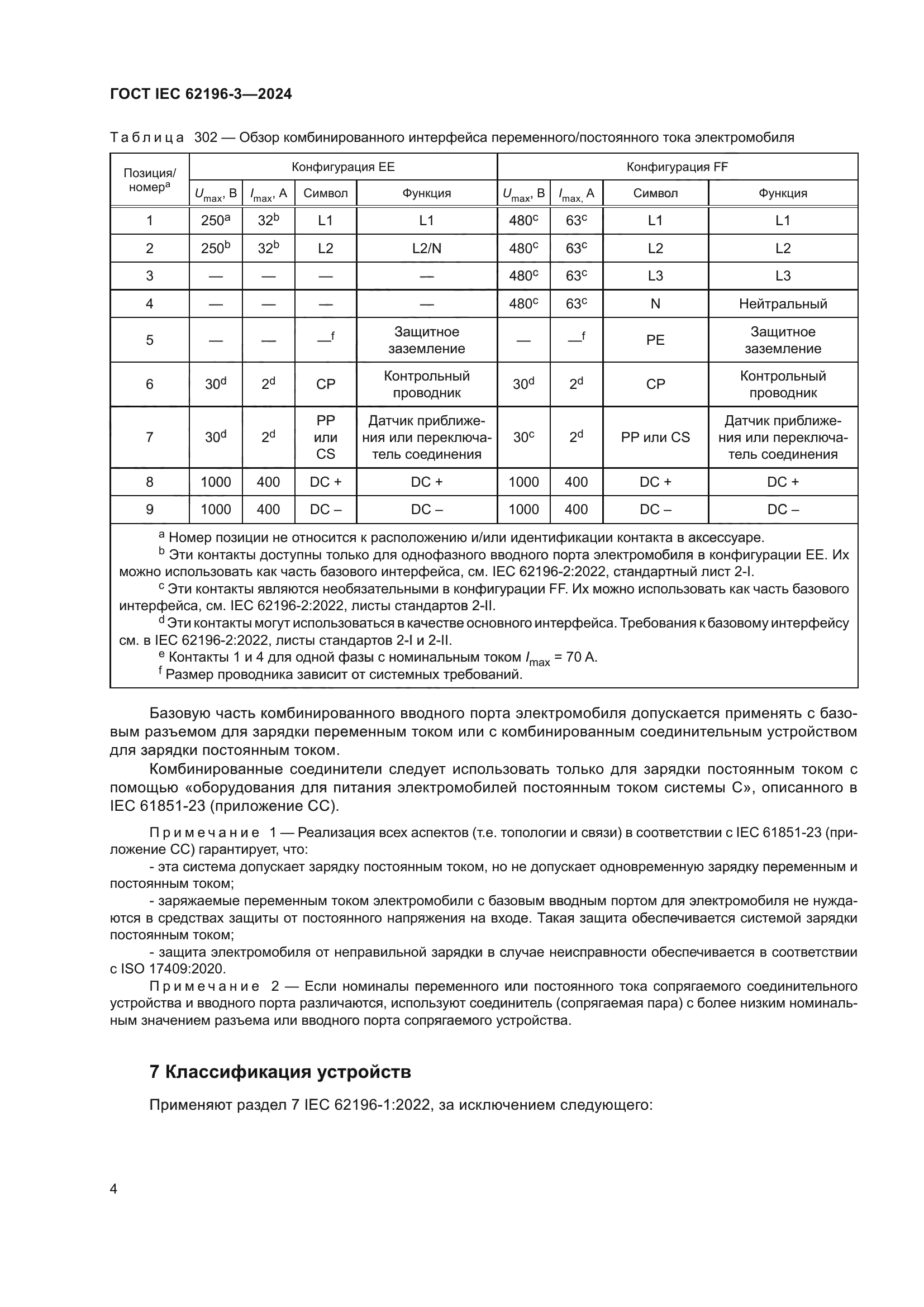 ГОСТ IEC 62196-3-2024