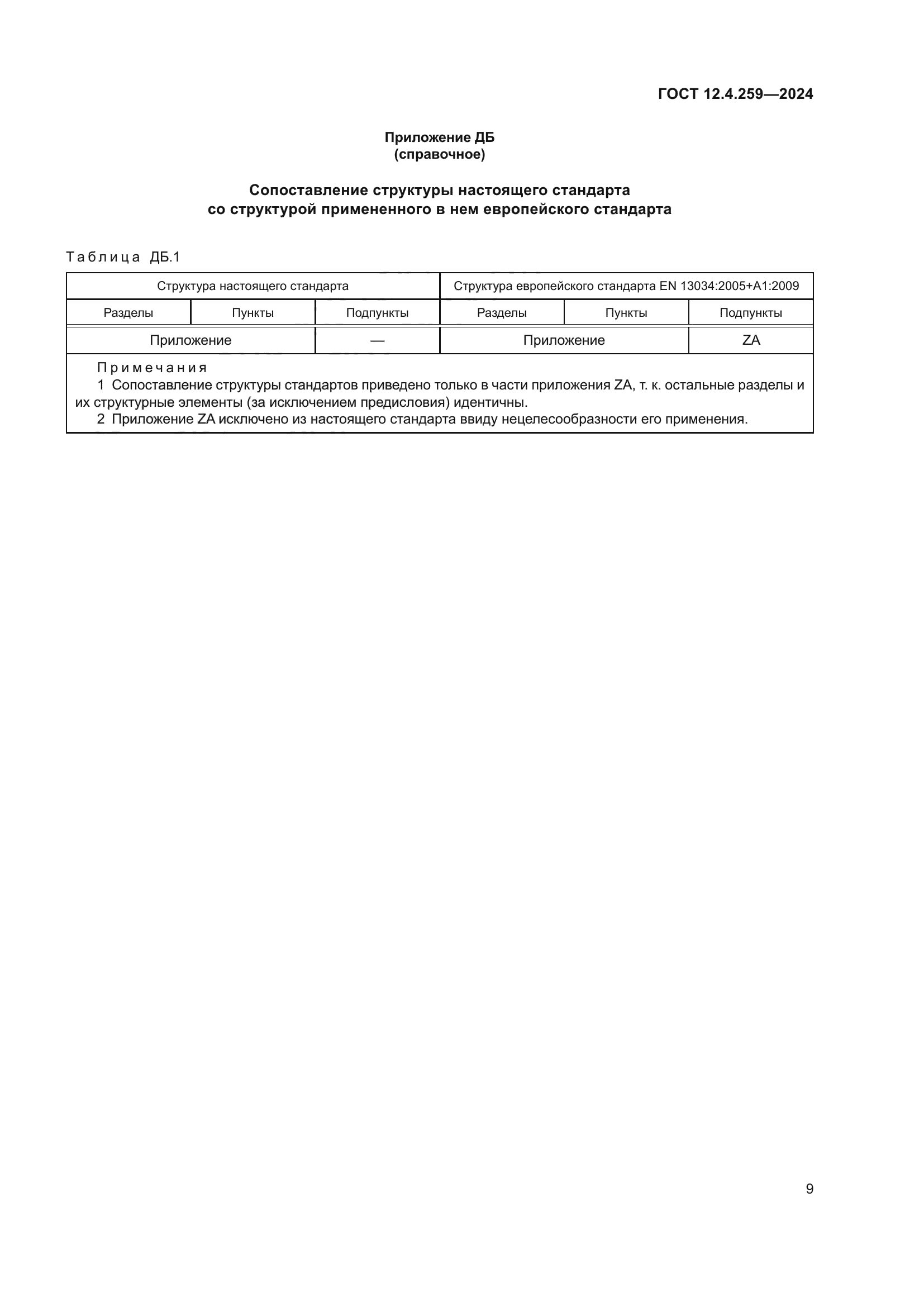 ГОСТ 12.4.259-2024