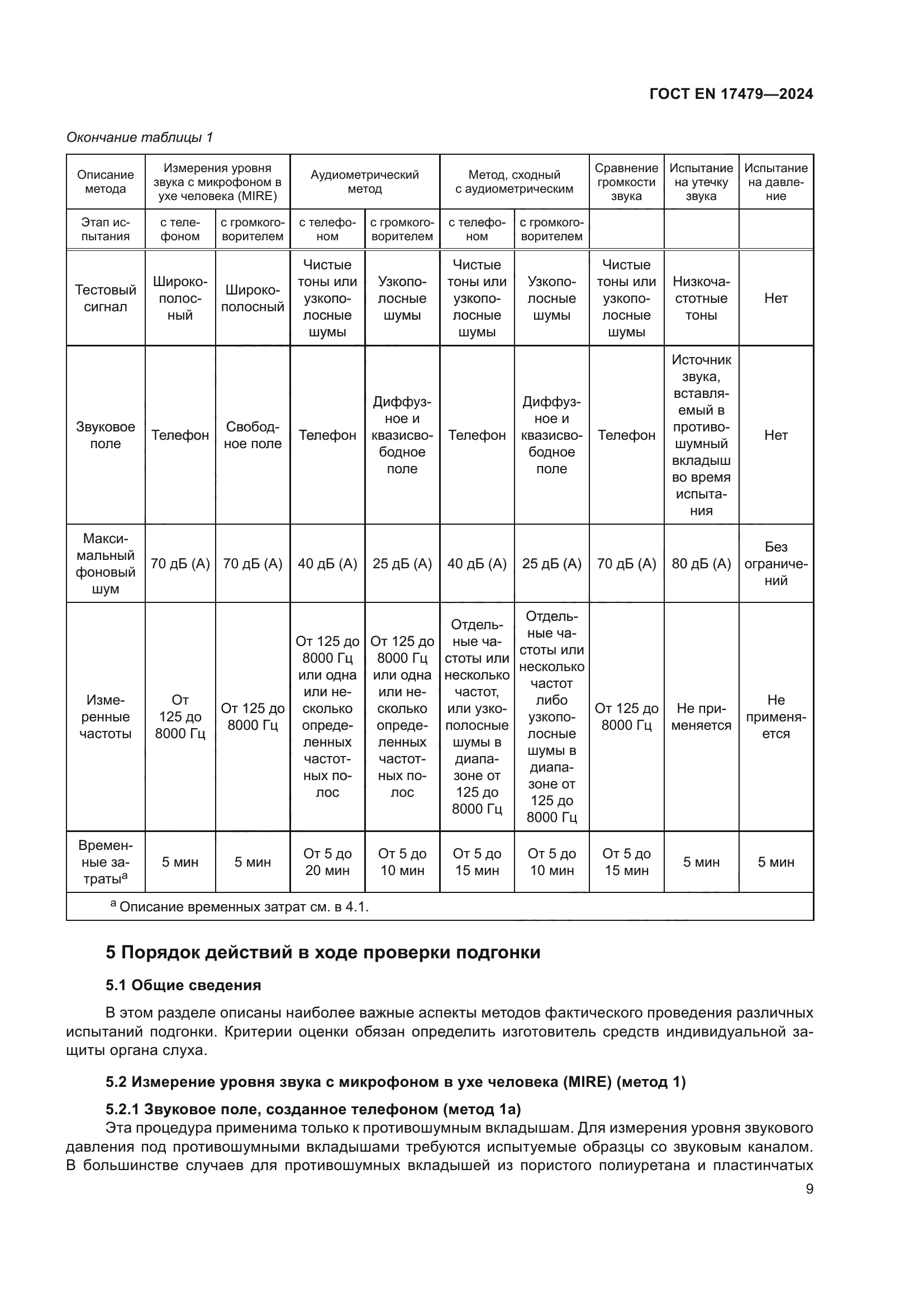ГОСТ EN 17479-2024