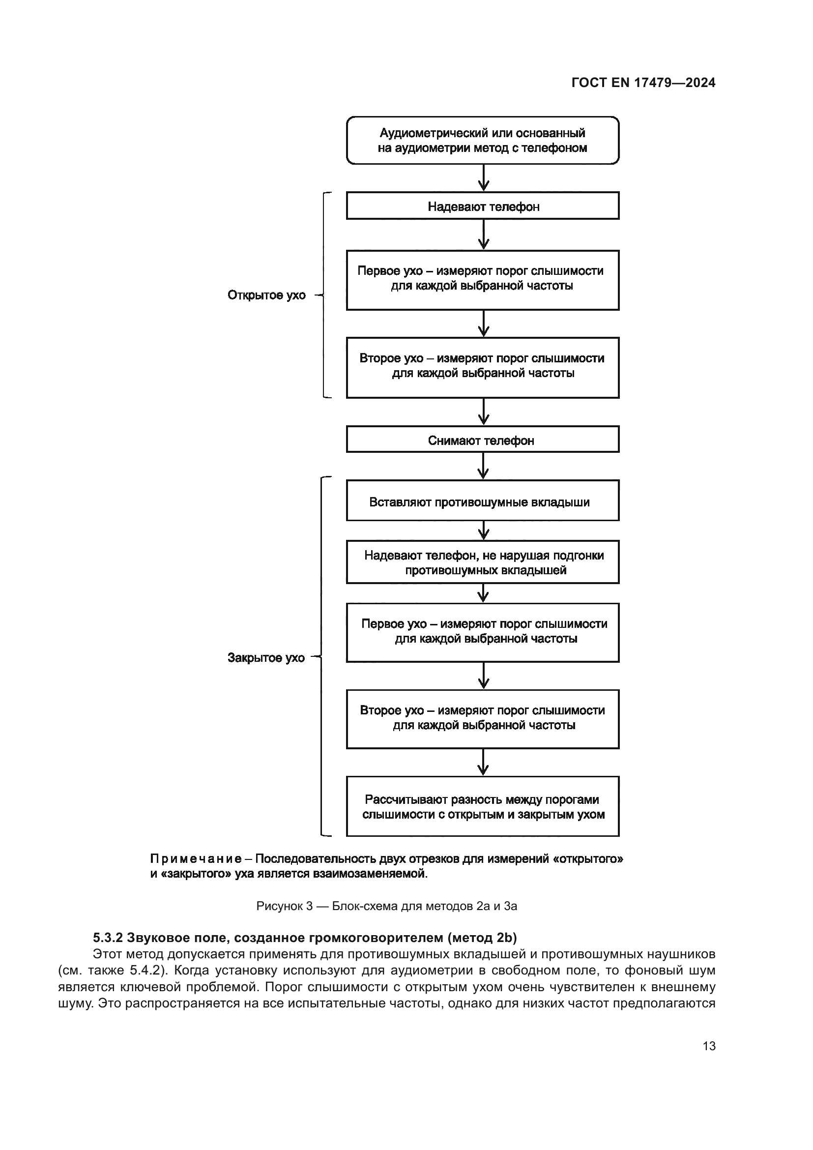 ГОСТ EN 17479-2024