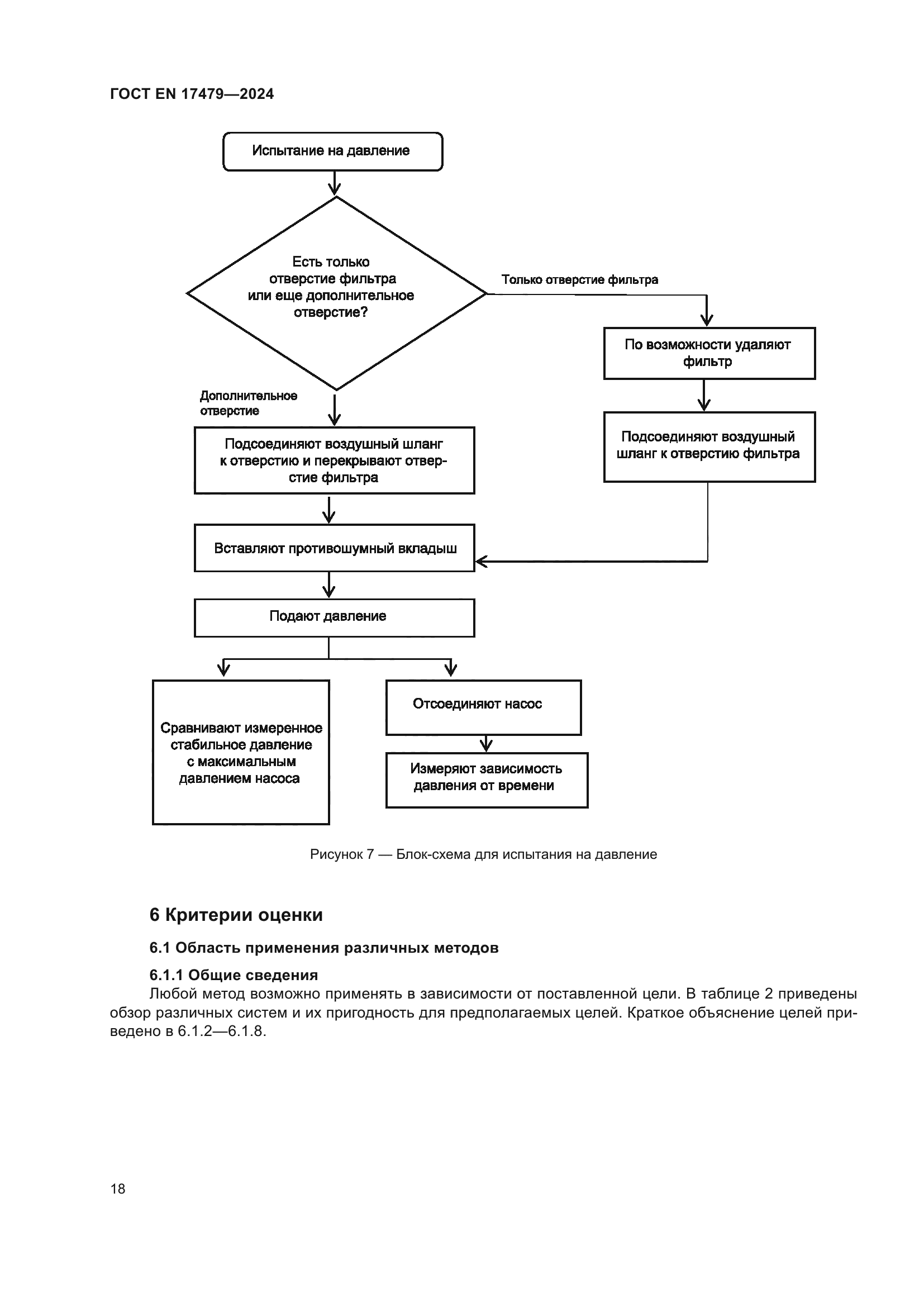 ГОСТ EN 17479-2024