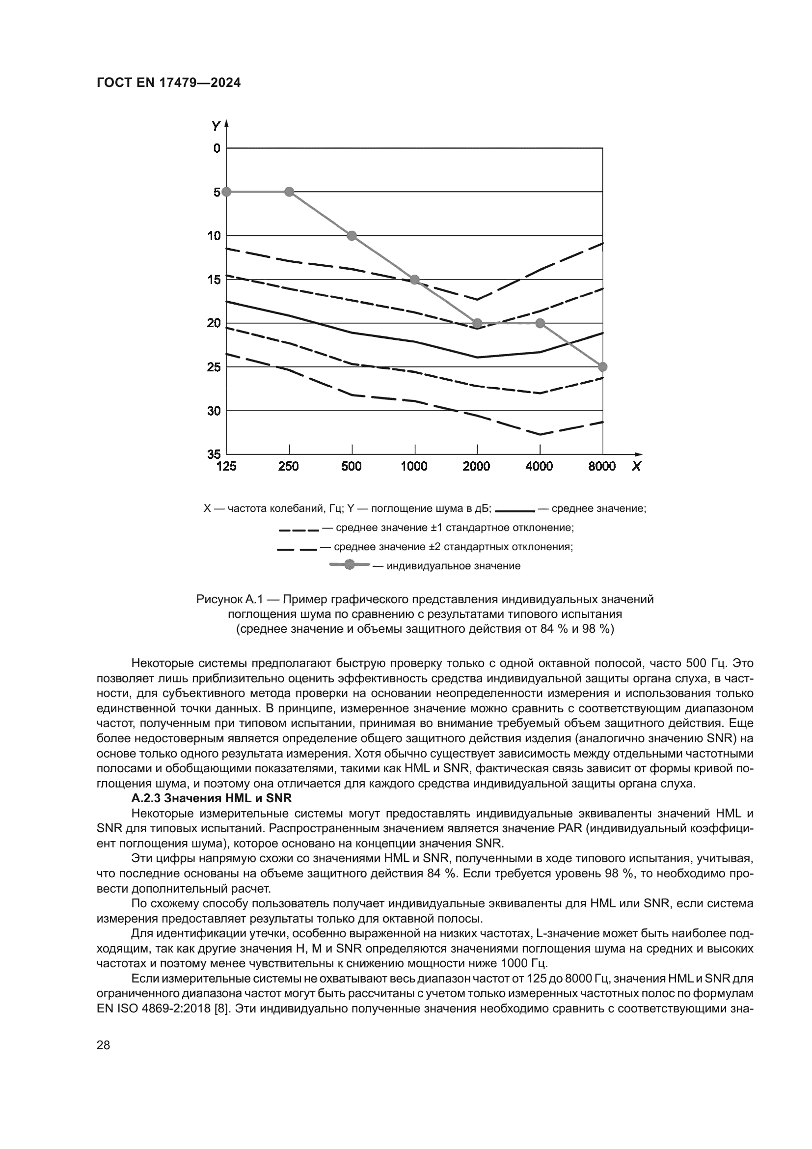 ГОСТ EN 17479-2024