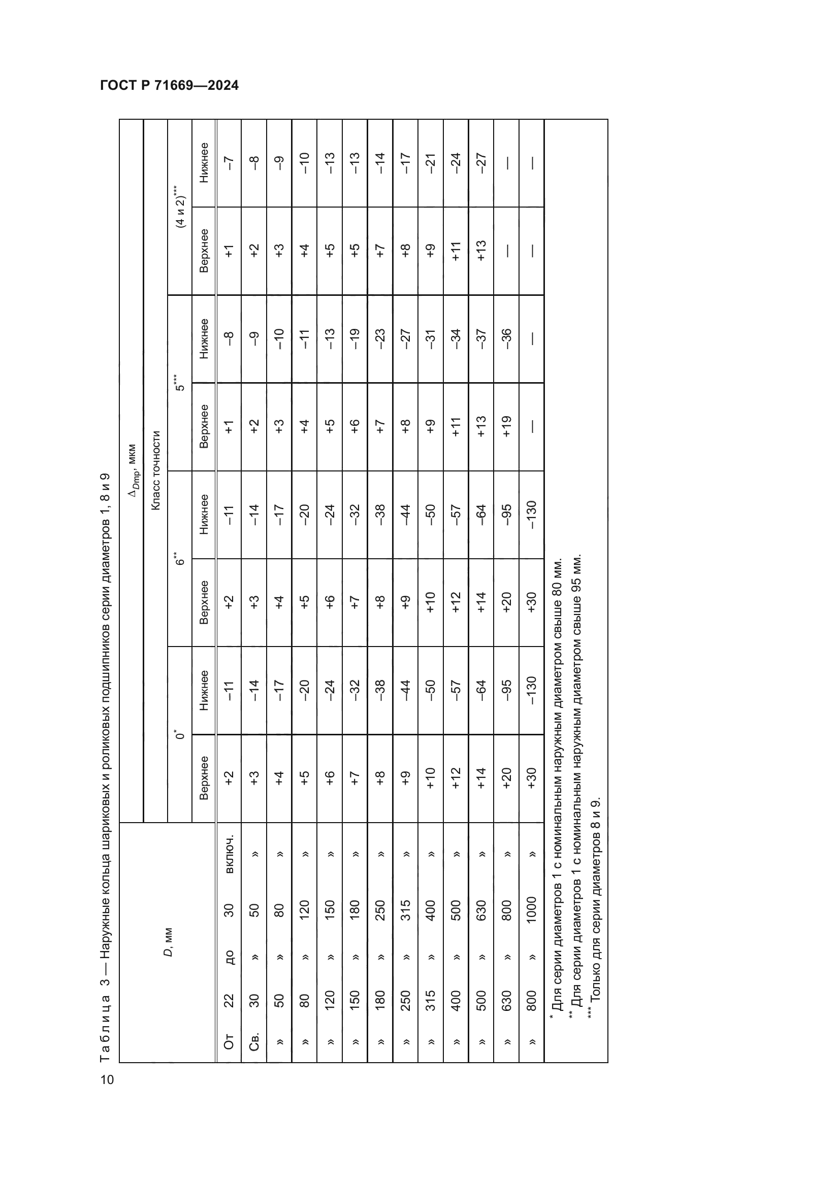 ГОСТ Р 71669-2024