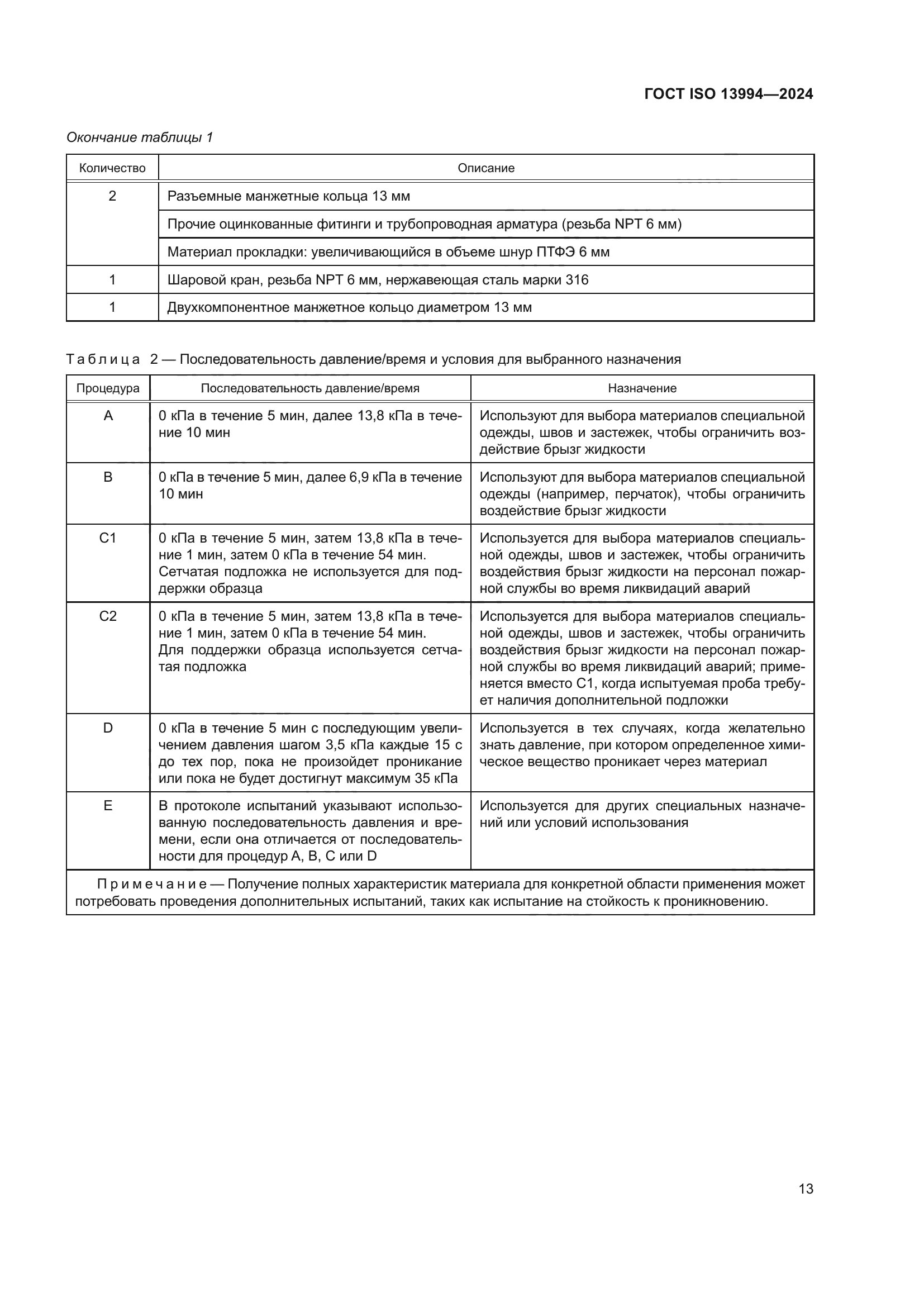 ГОСТ ISO 13994-2024