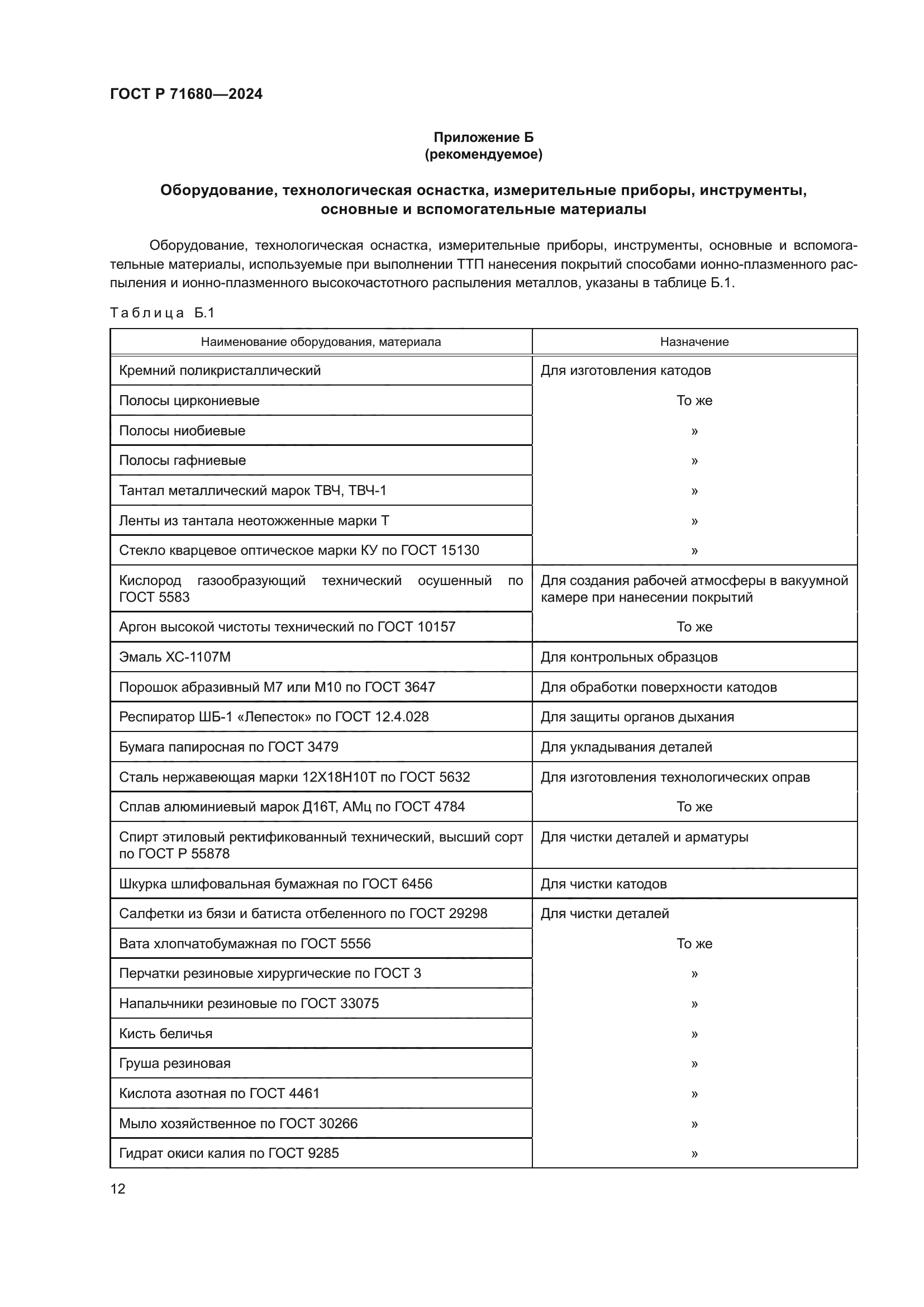 ГОСТ Р 71680-2024