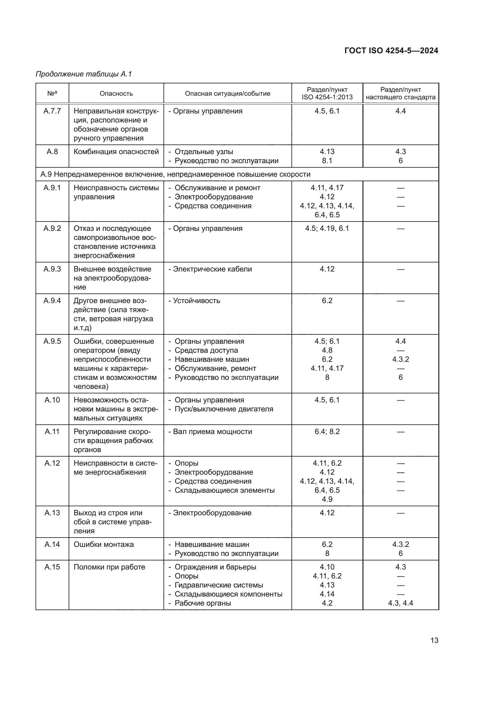 ГОСТ ISO 4254-5-2024