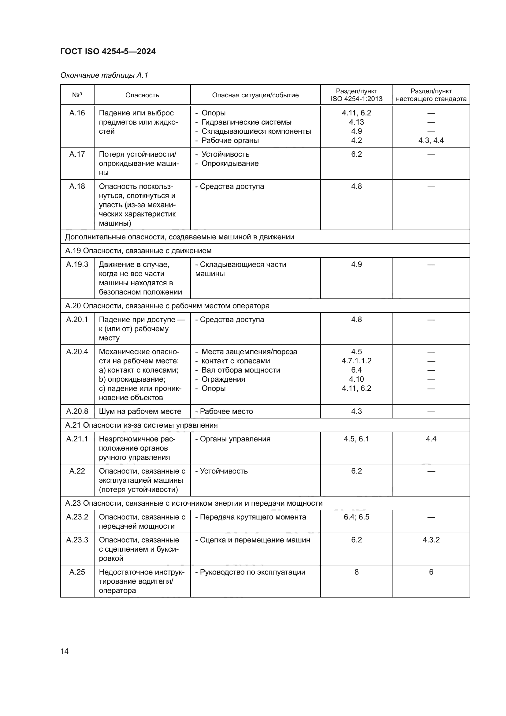 ГОСТ ISO 4254-5-2024