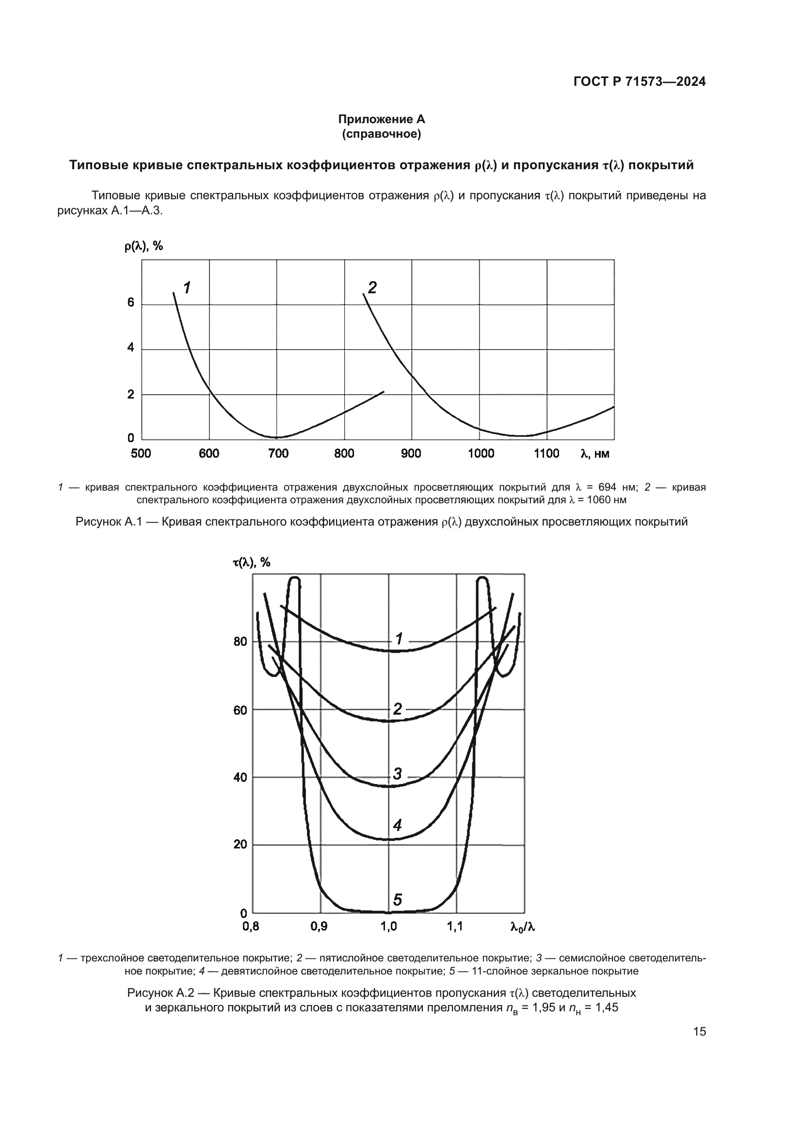 ГОСТ Р 71573-2024