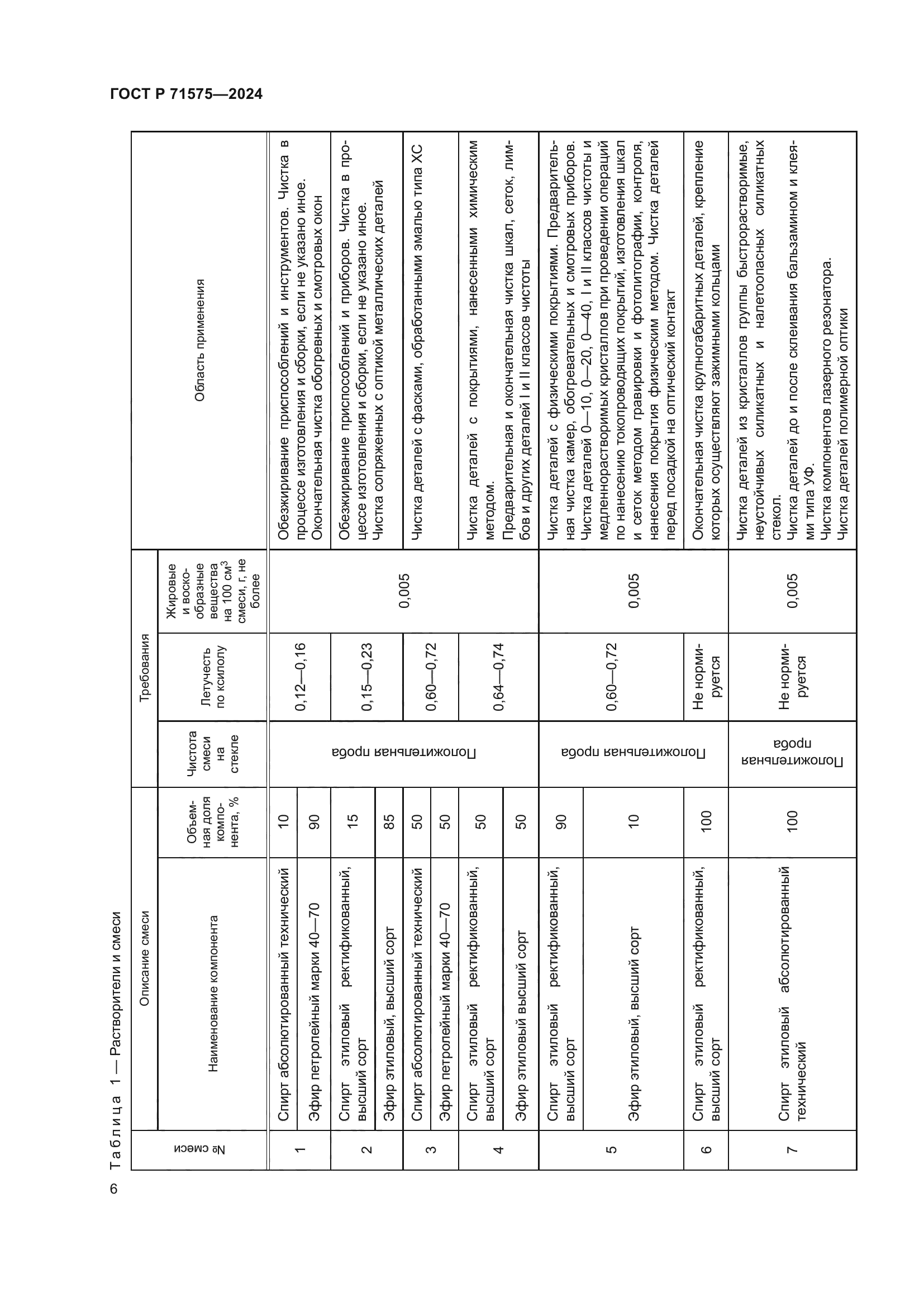 ГОСТ Р 71575-2024