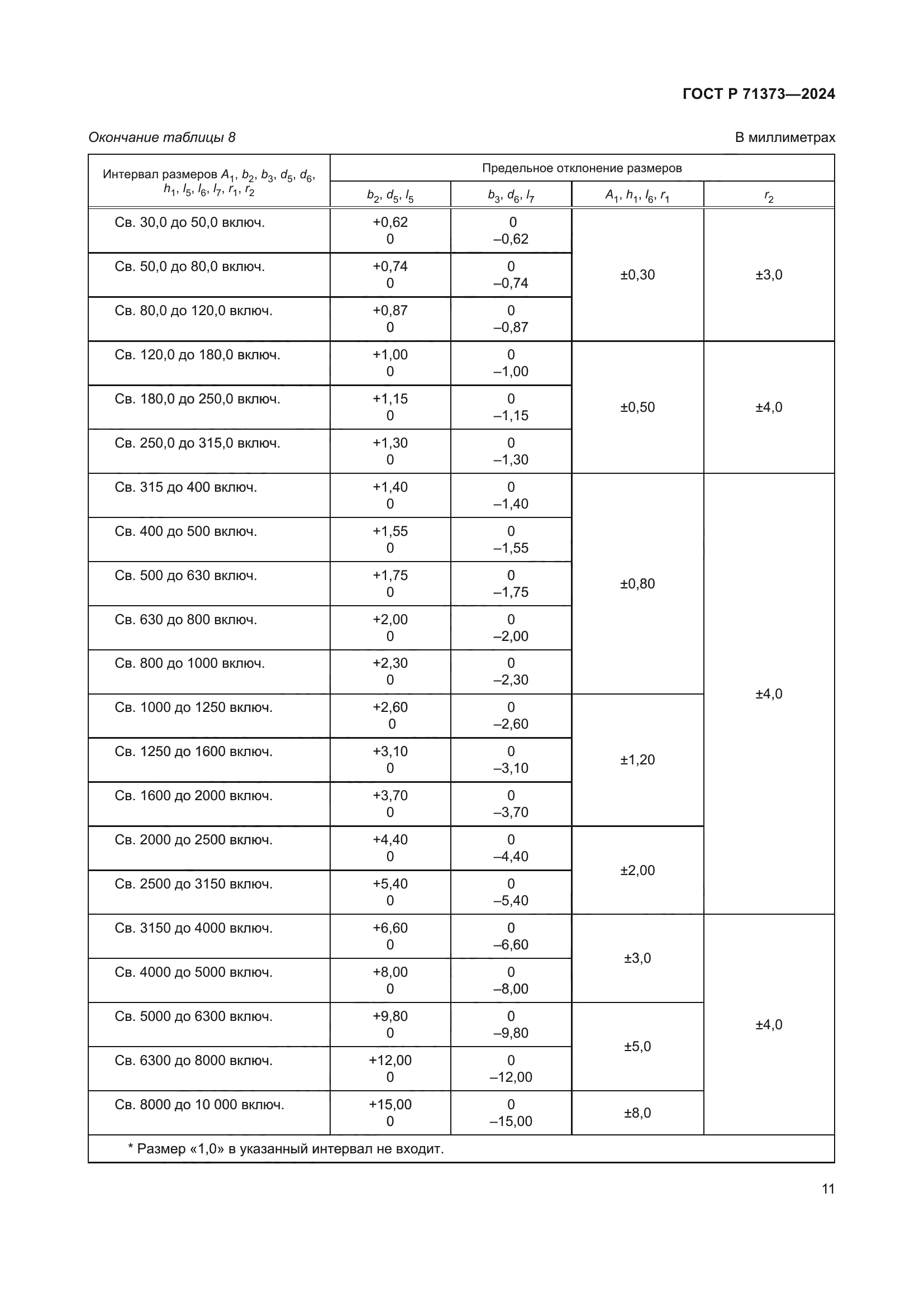 ГОСТ Р 71373-2024
