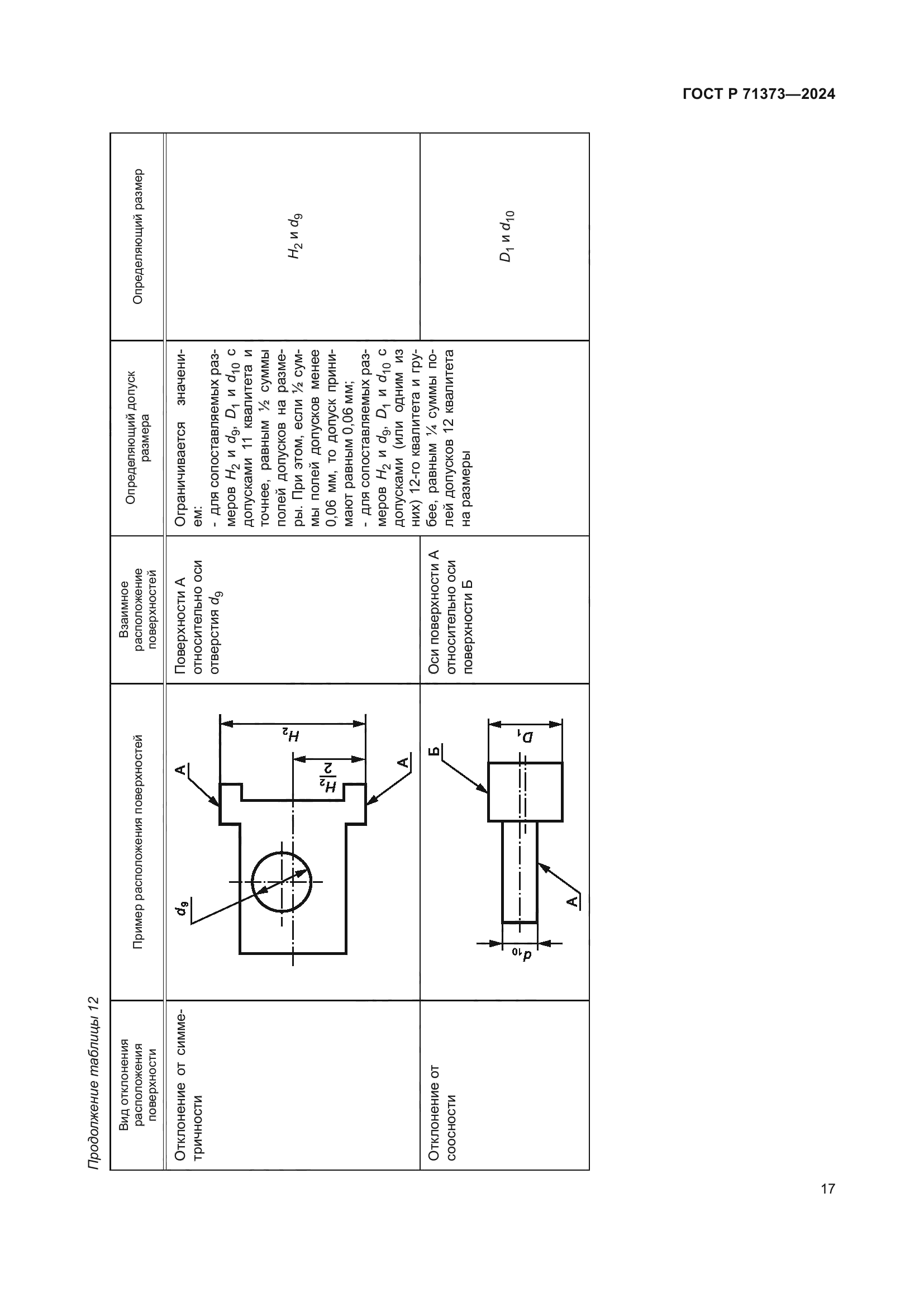 ГОСТ Р 71373-2024