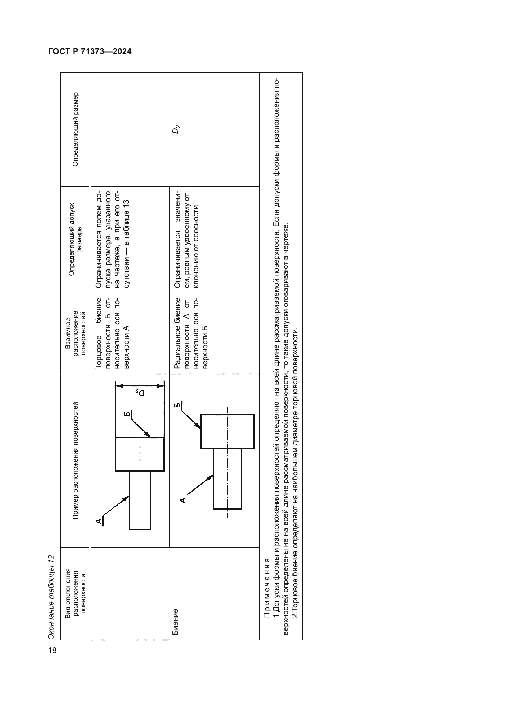 ГОСТ Р 71373-2024