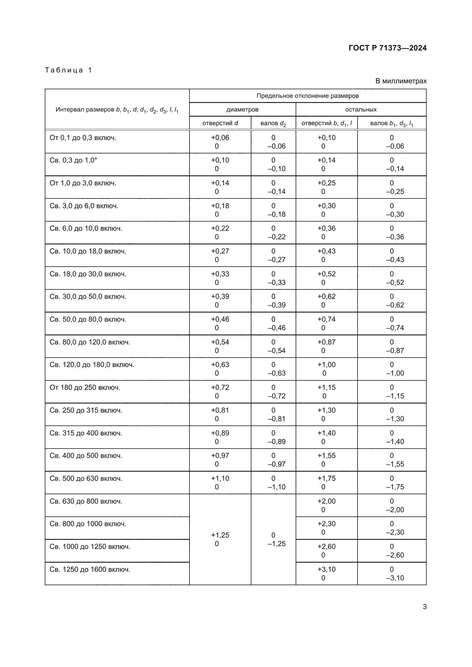 ГОСТ Р 71373-2024
