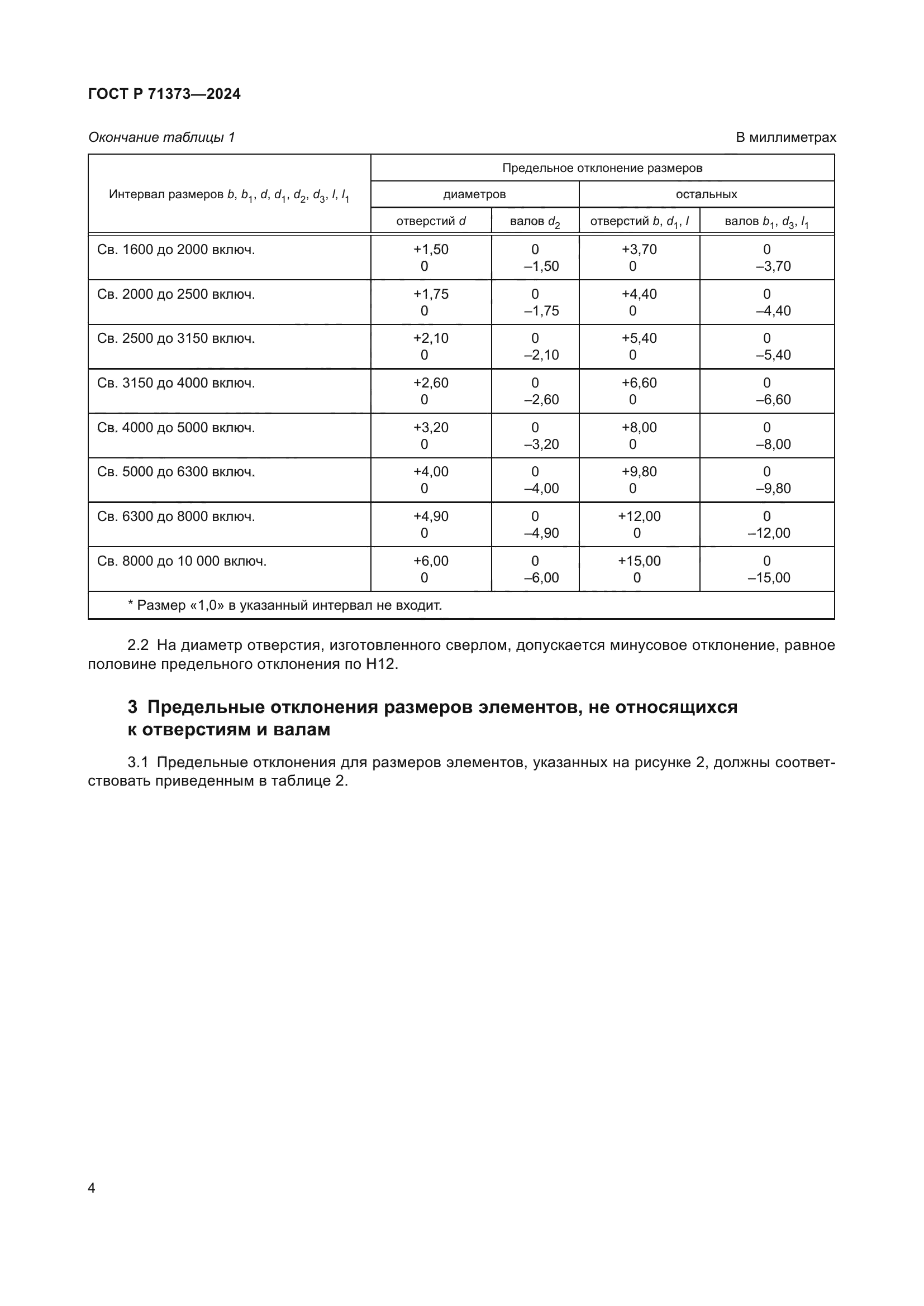 ГОСТ Р 71373-2024