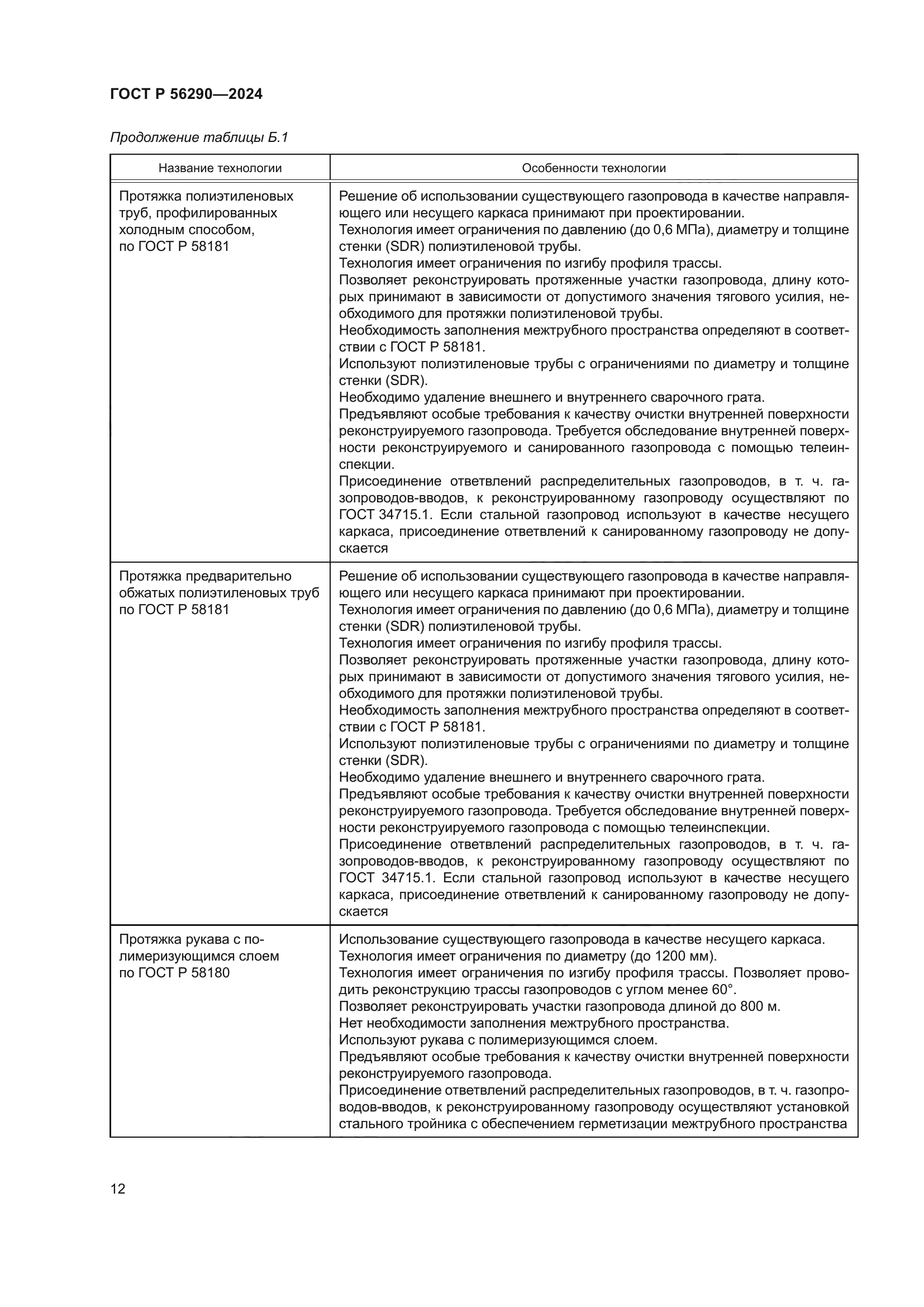 ГОСТ Р 56290-2024