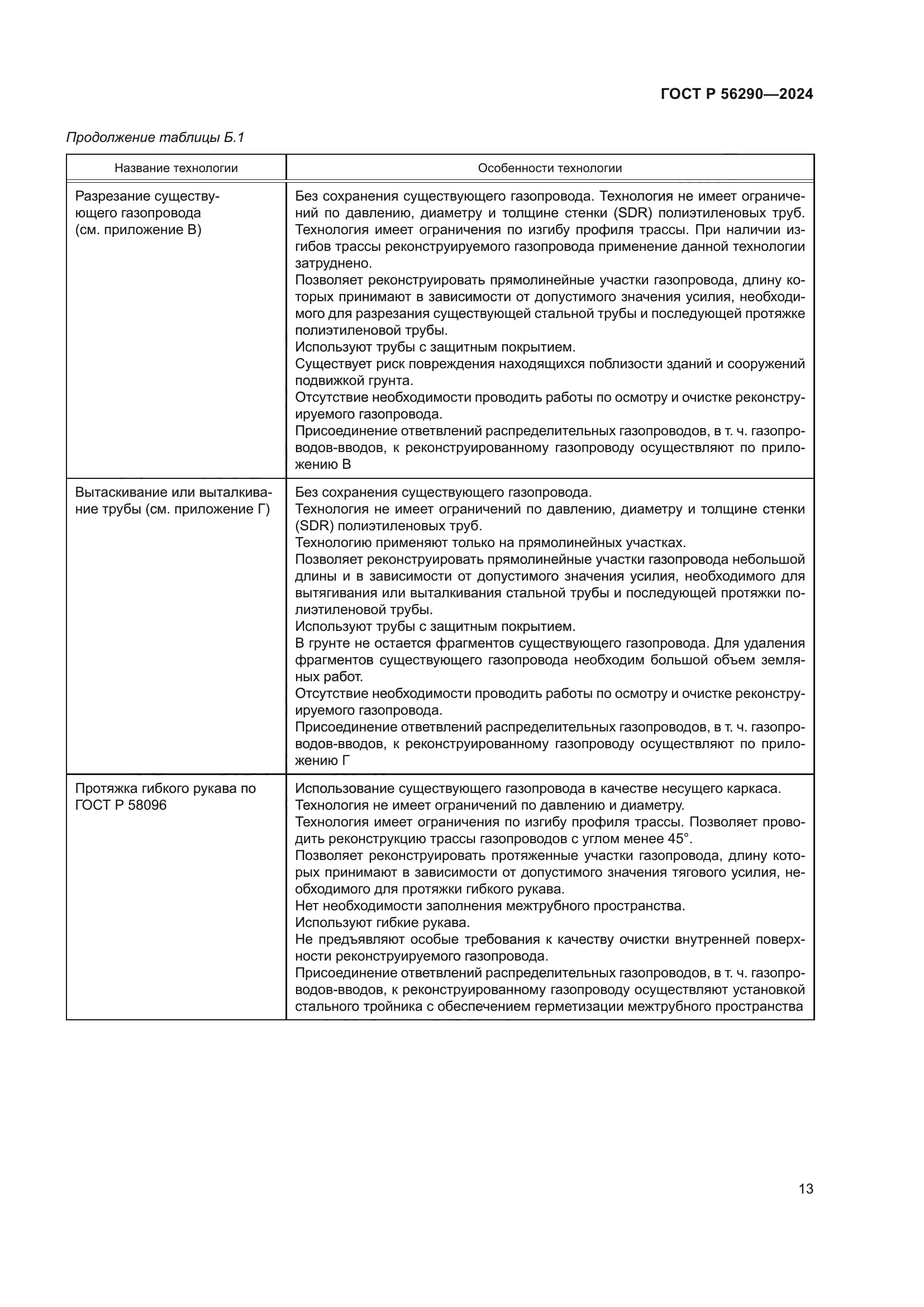 ГОСТ Р 56290-2024