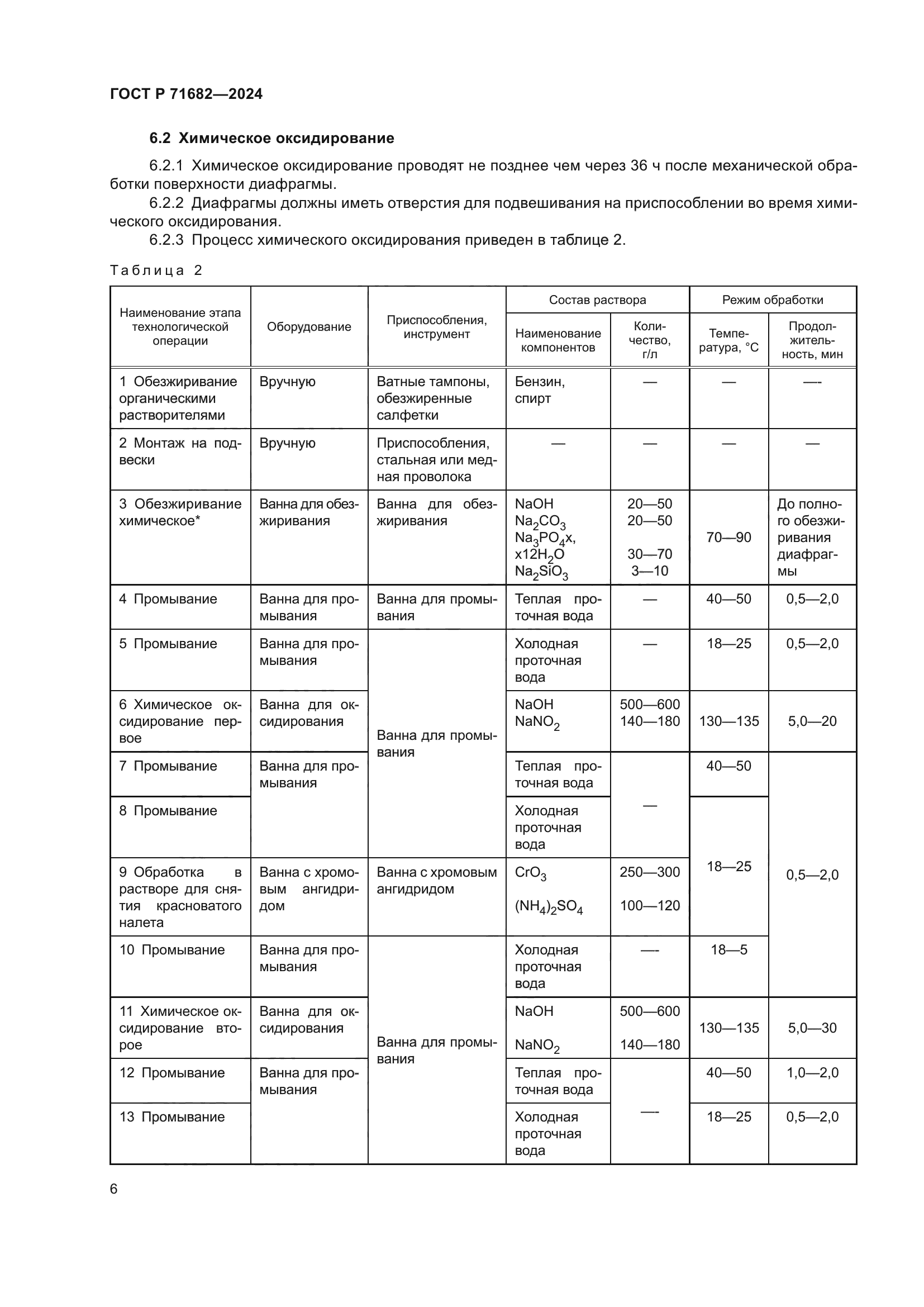 ГОСТ Р 71682-2024