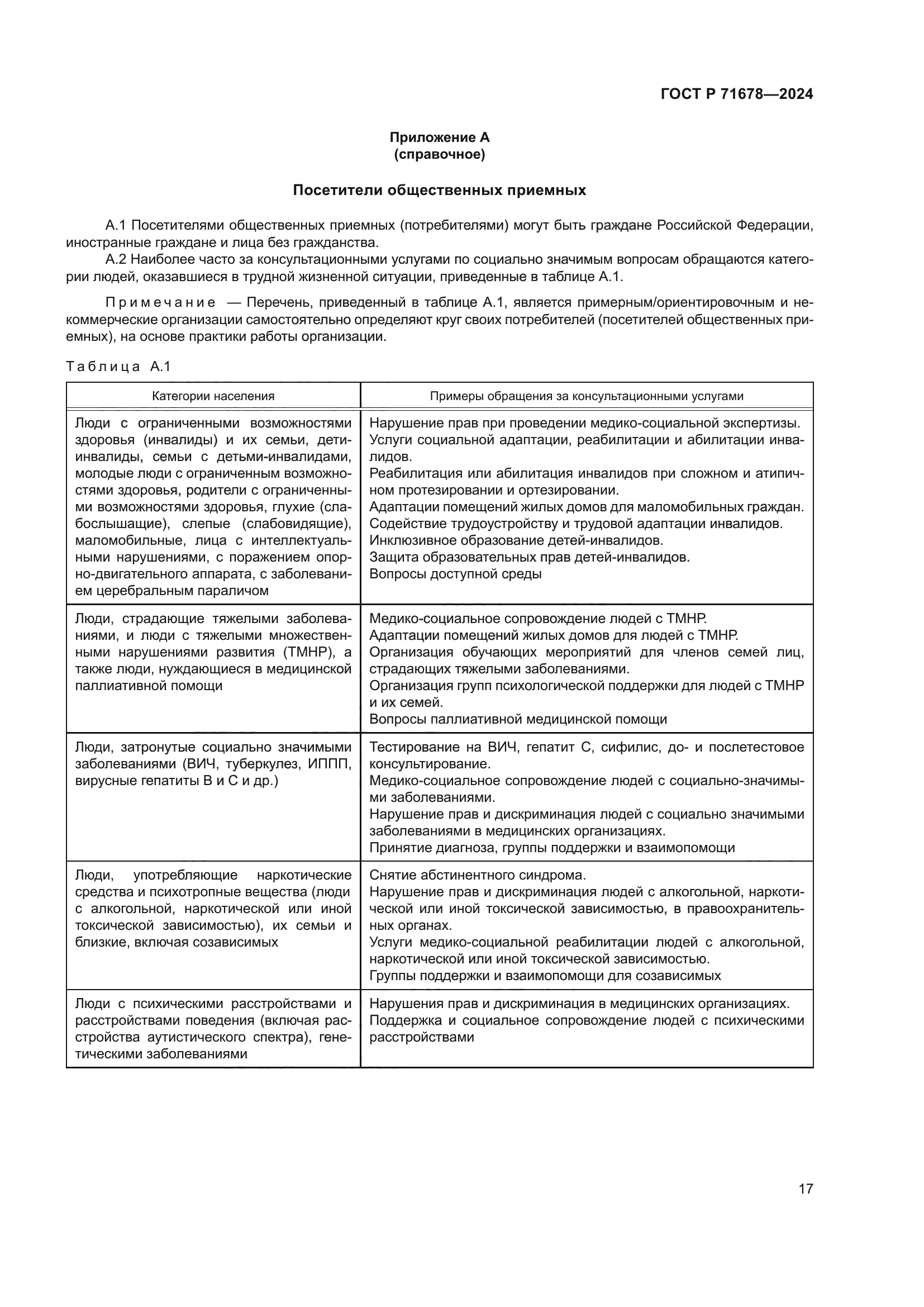 ГОСТ Р 71678-2024