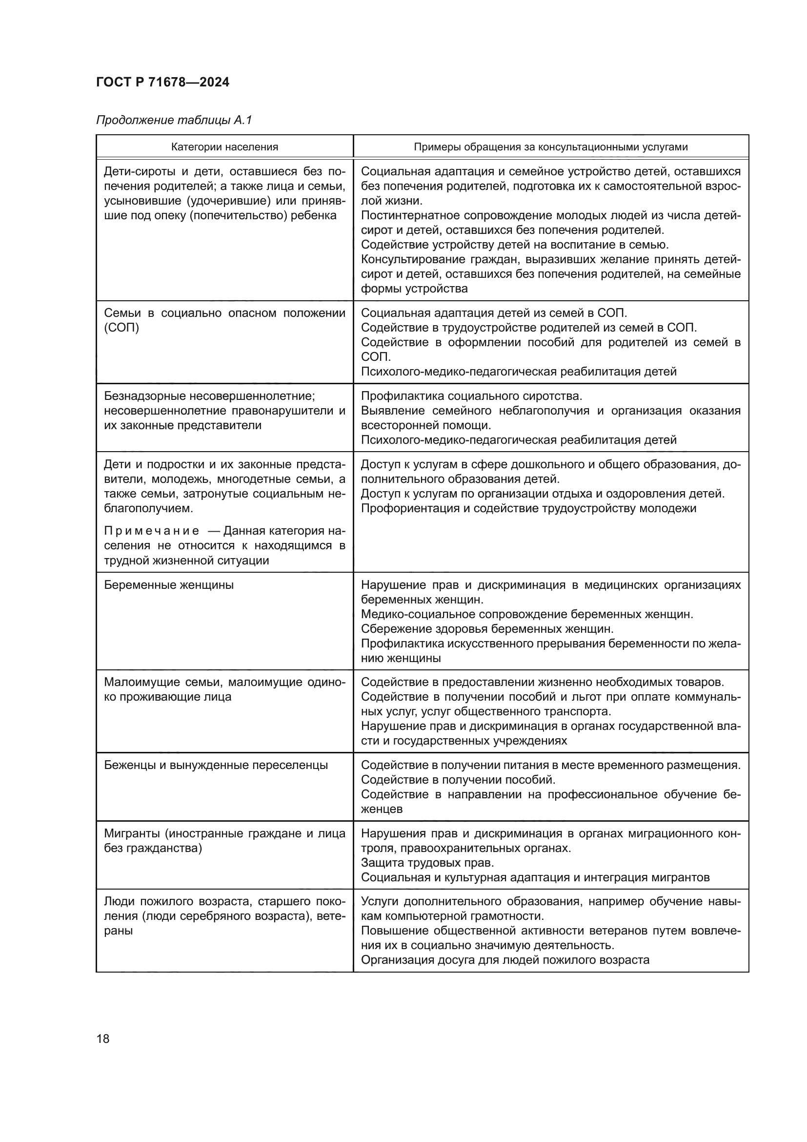 ГОСТ Р 71678-2024