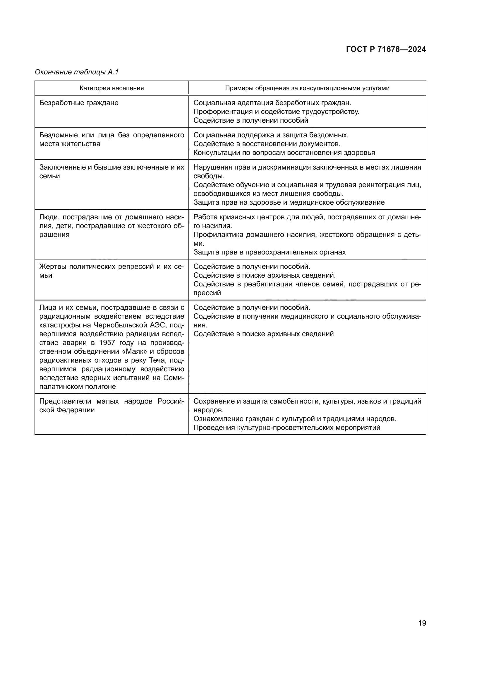 ГОСТ Р 71678-2024