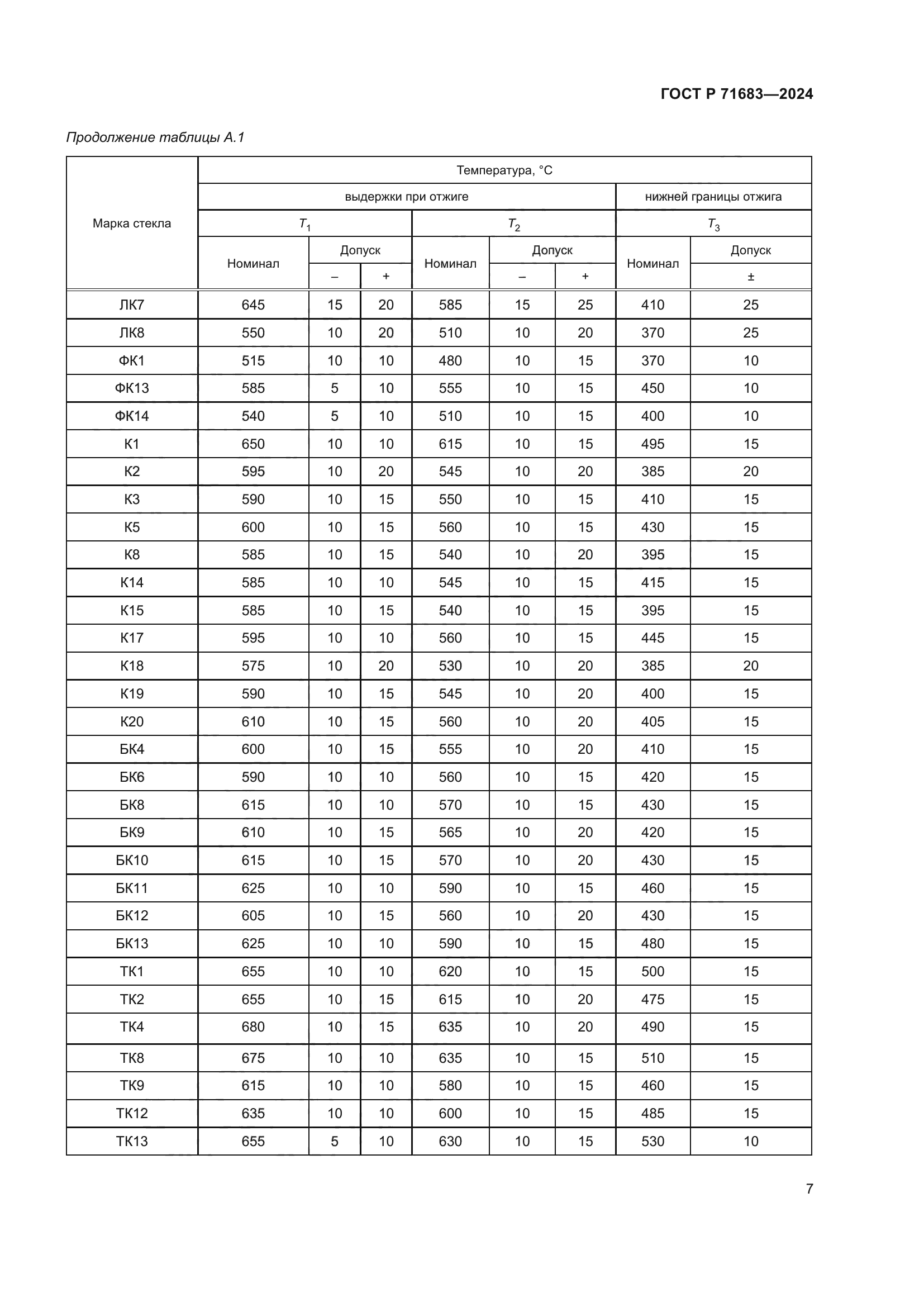 ГОСТ Р 71683-2024