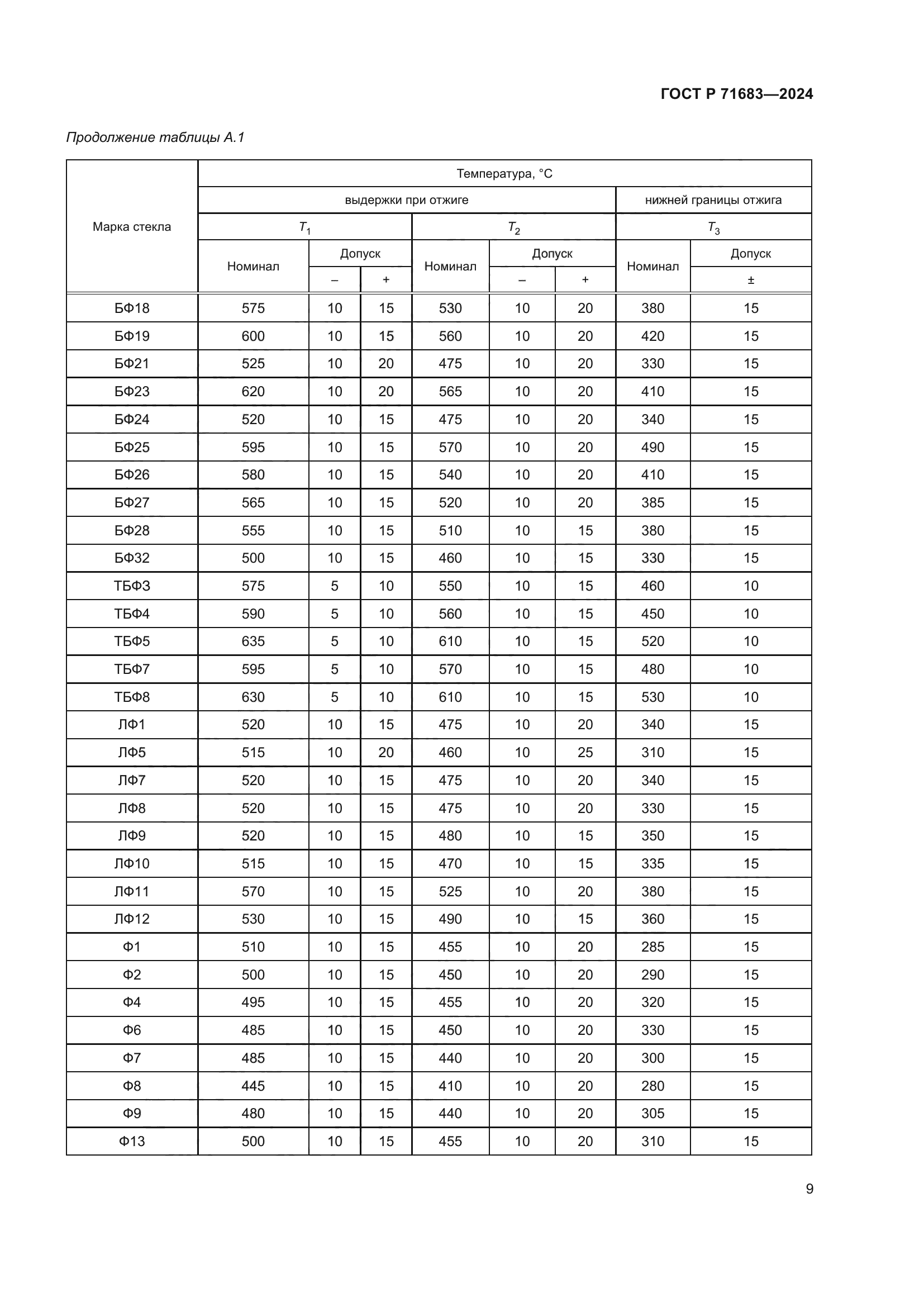 ГОСТ Р 71683-2024