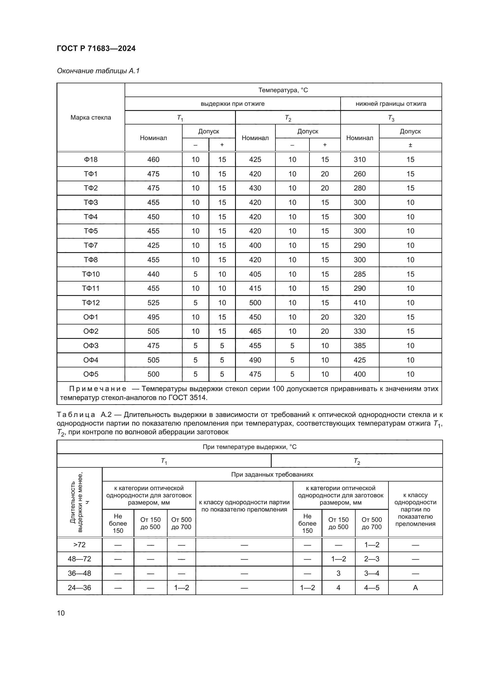 ГОСТ Р 71683-2024