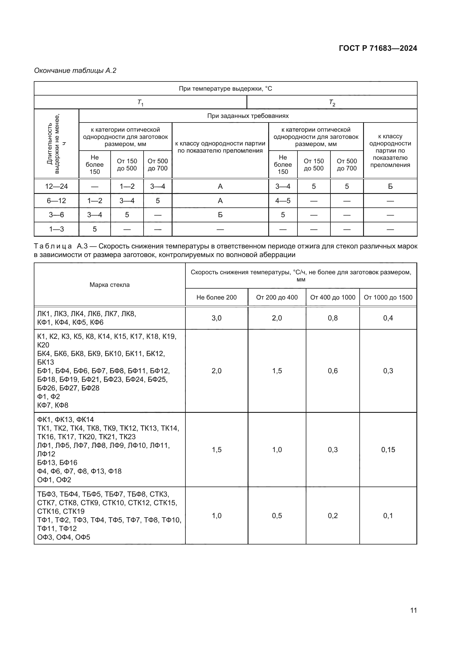 ГОСТ Р 71683-2024